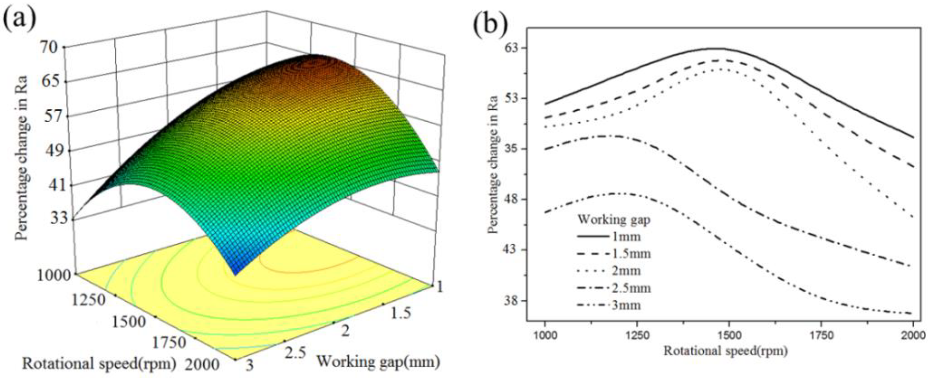 Micromachines 13 02167 g009 Micromachines 13 02167 g009