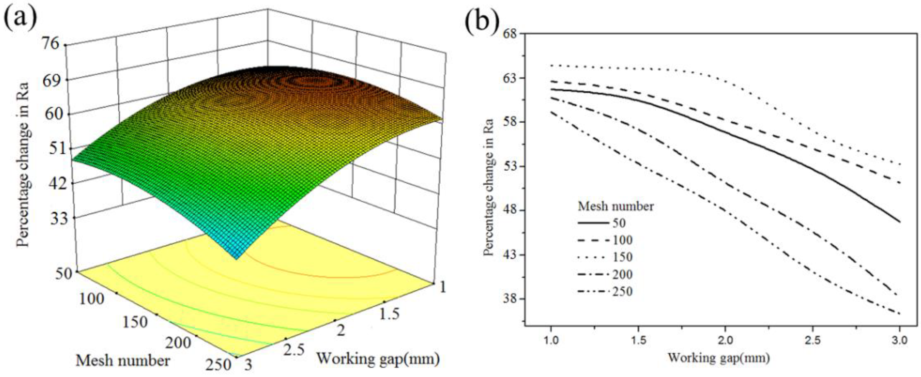 Micromachines 13 02167 g011 Micromachines 13 02167 g011