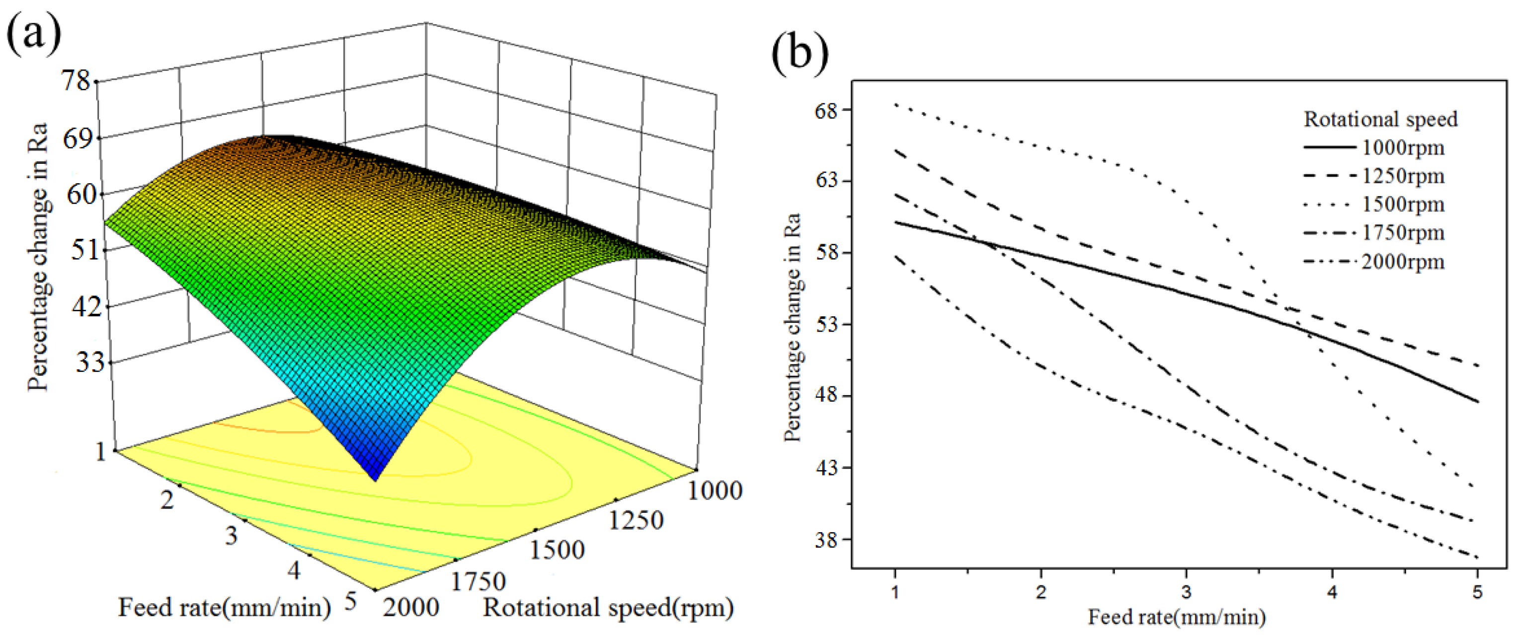 Micromachines 13 02167 g012 Micromachines 13 02167 g012