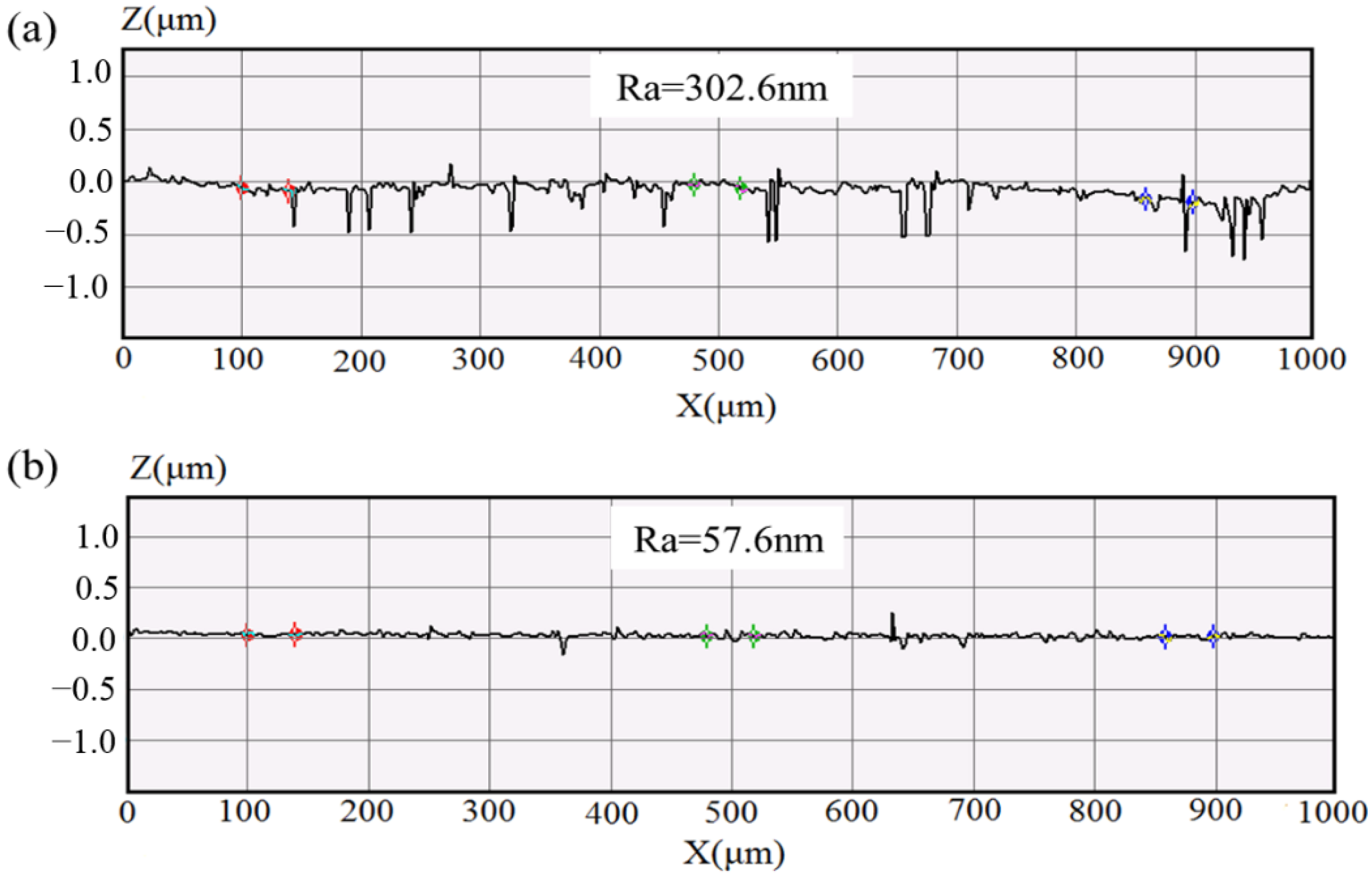 Micromachines 13 02167 g013 Micromachines 13 02167 g013