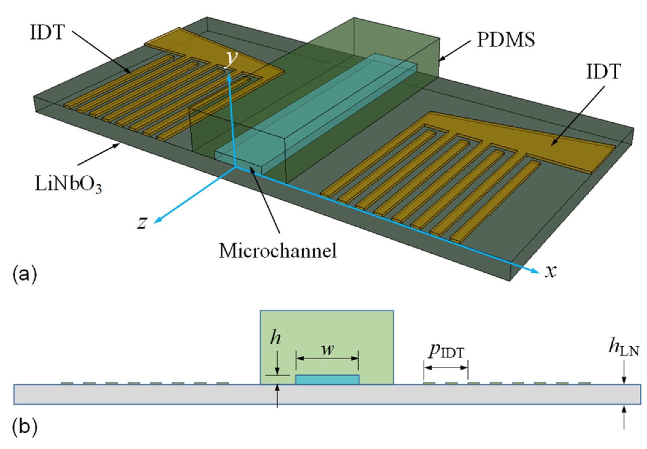 Micromachines 13 02175 g001