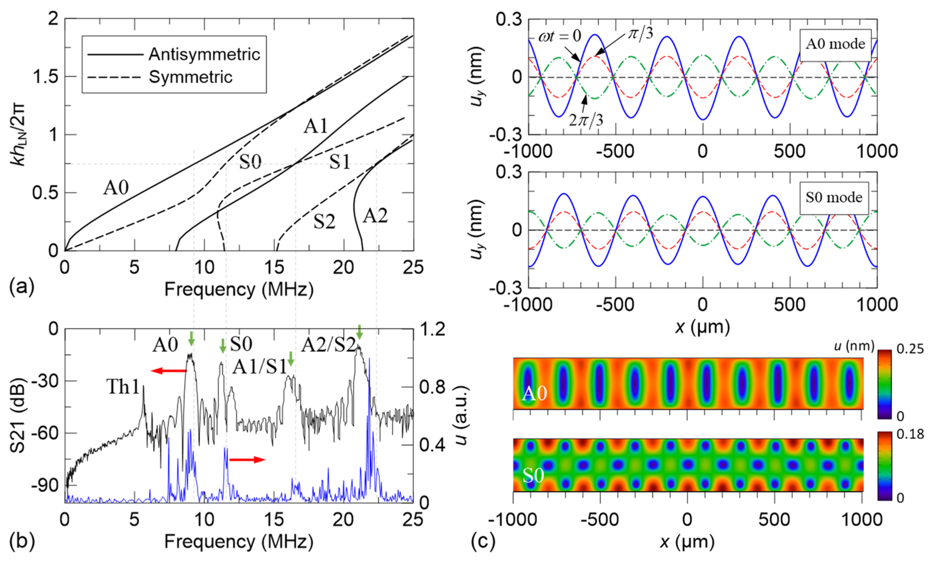 Micromachines 13 02175 g003