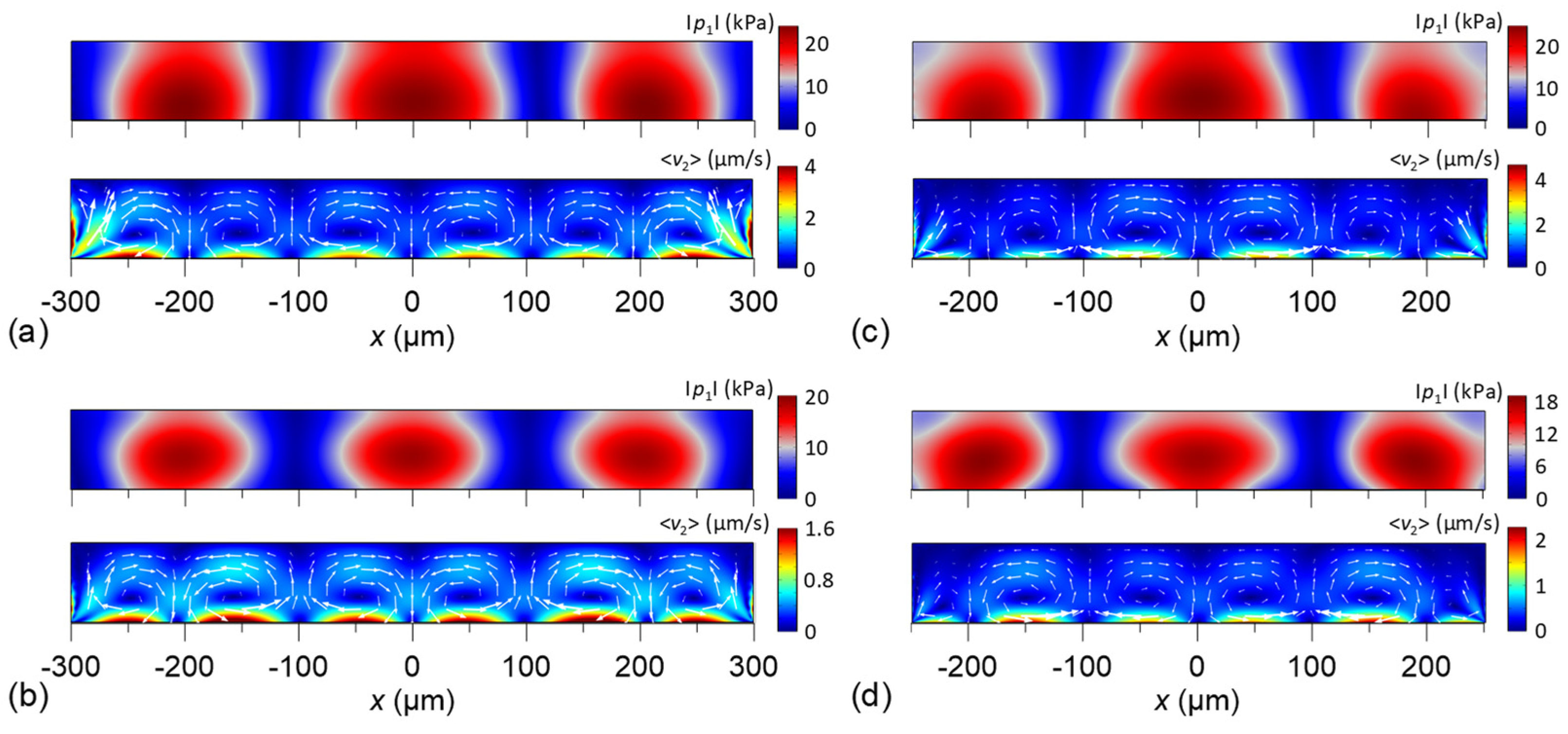Micromachines 13 02175 g007