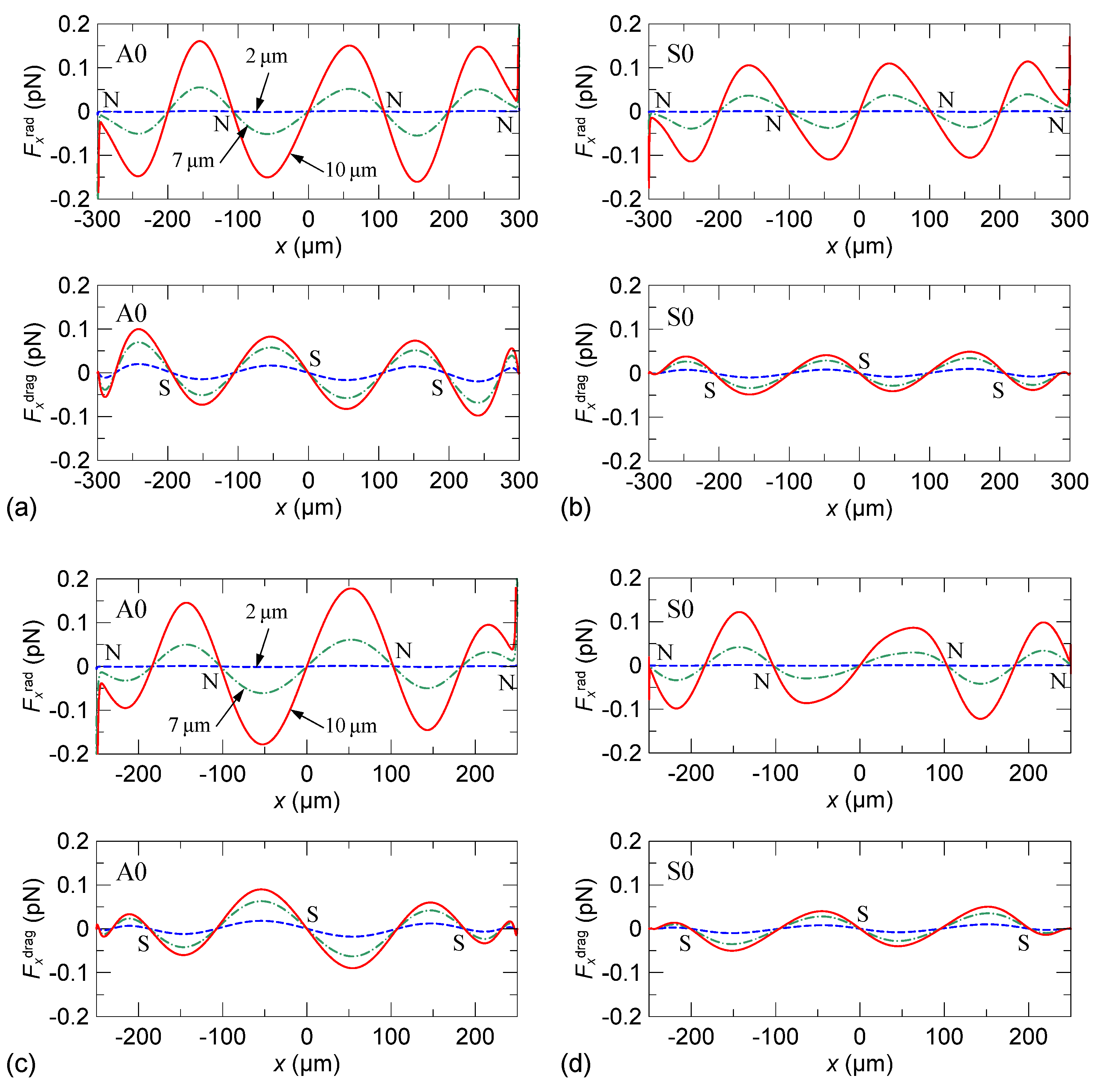 Micromachines 13 02175 g008