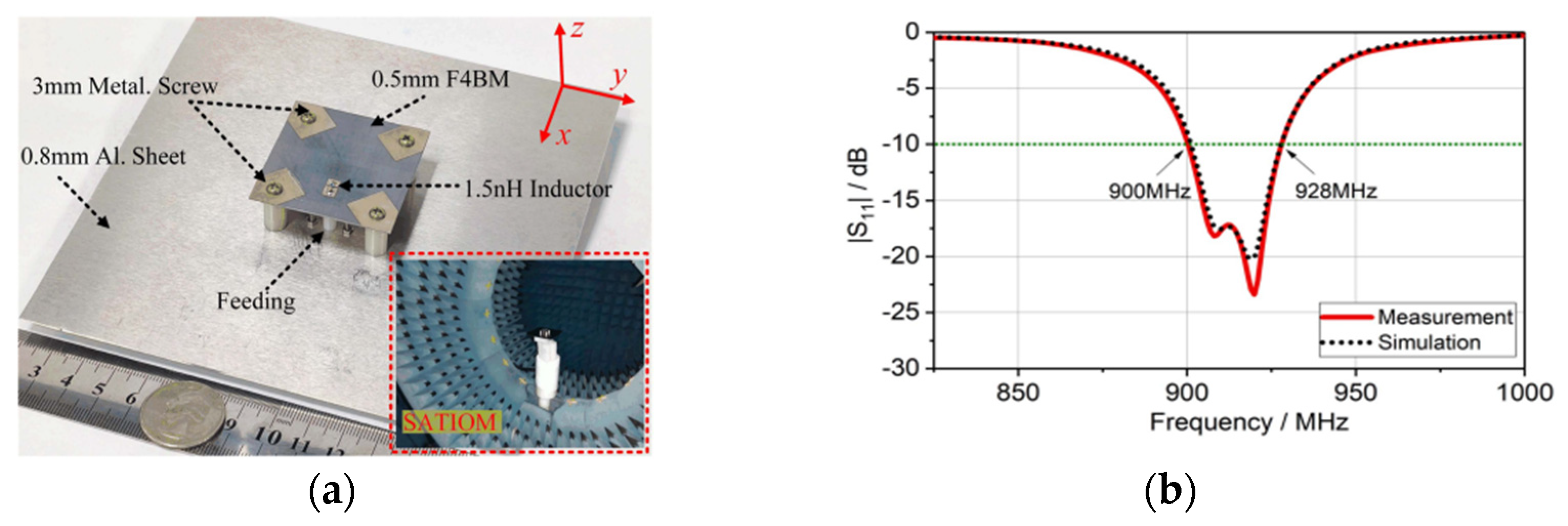 Micromachines 13 02178 g022 Micromachines 13 02178 g022