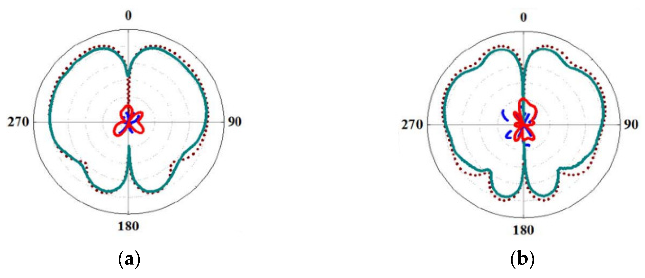 Micromachines 13 02178 g028 Micromachines 13 02178 g028