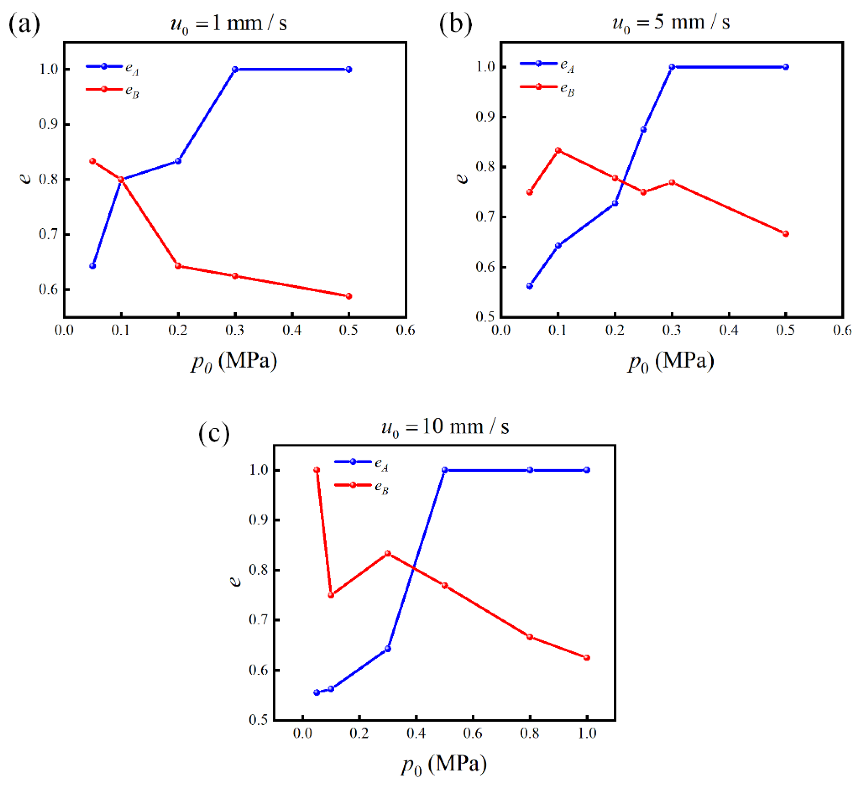 Micromachines 13 02181 g006