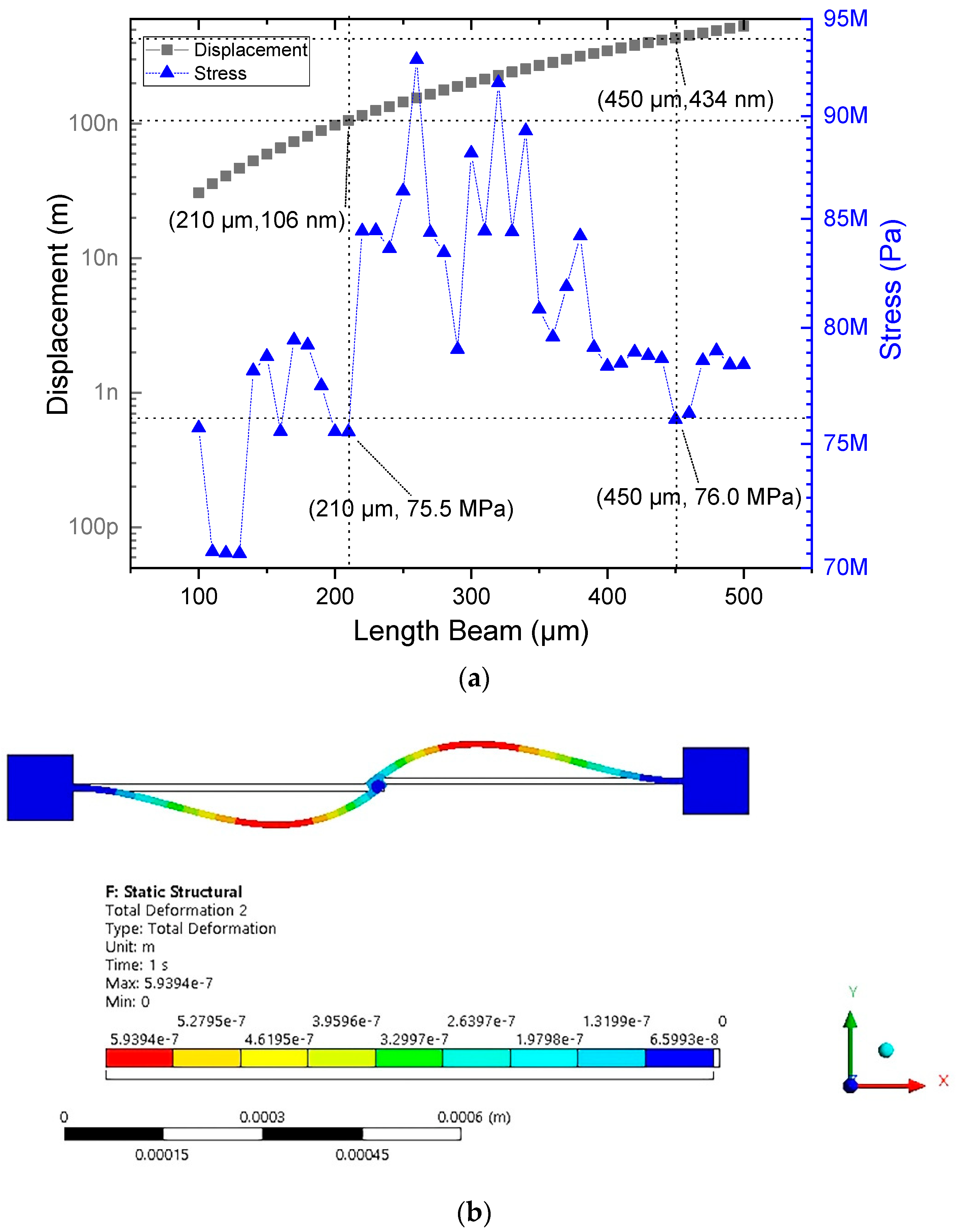 Micromachines 13 02189 g005