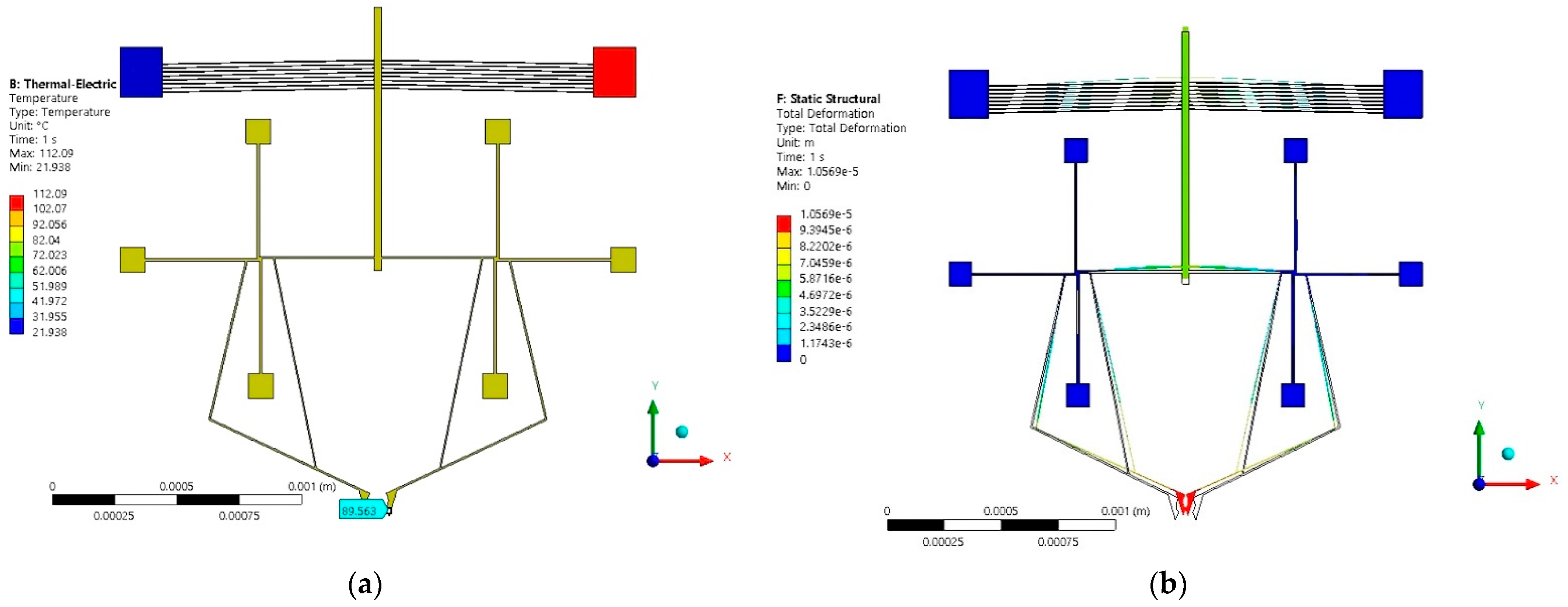Micromachines 13 02189 g012