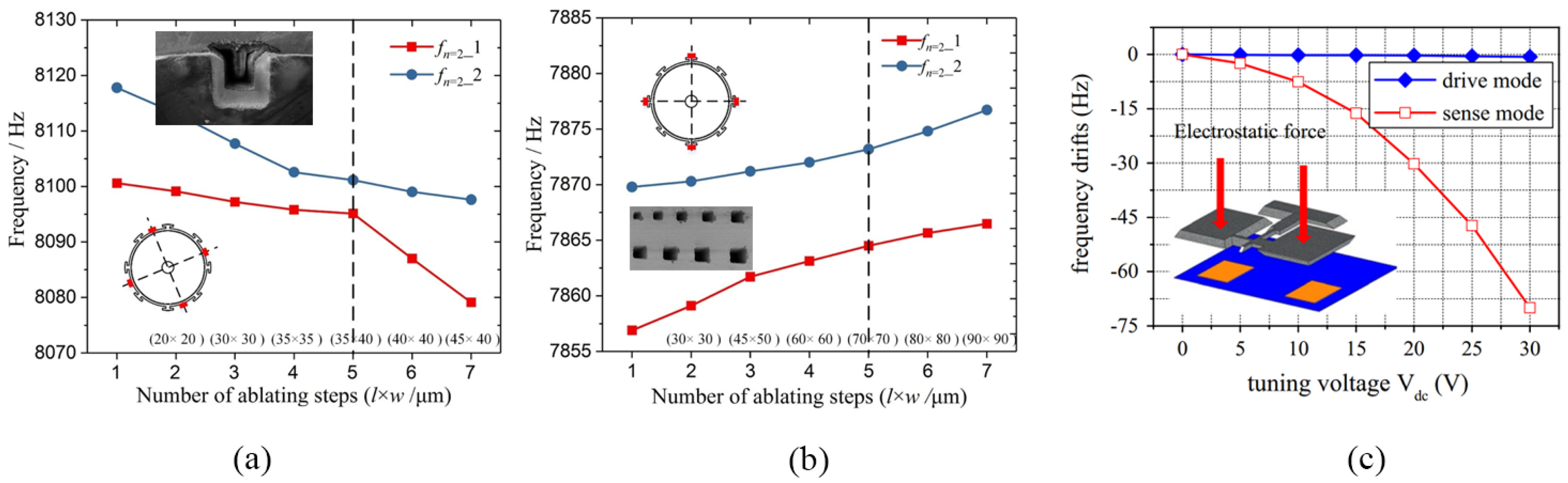 Micromachines 13 02195 g004