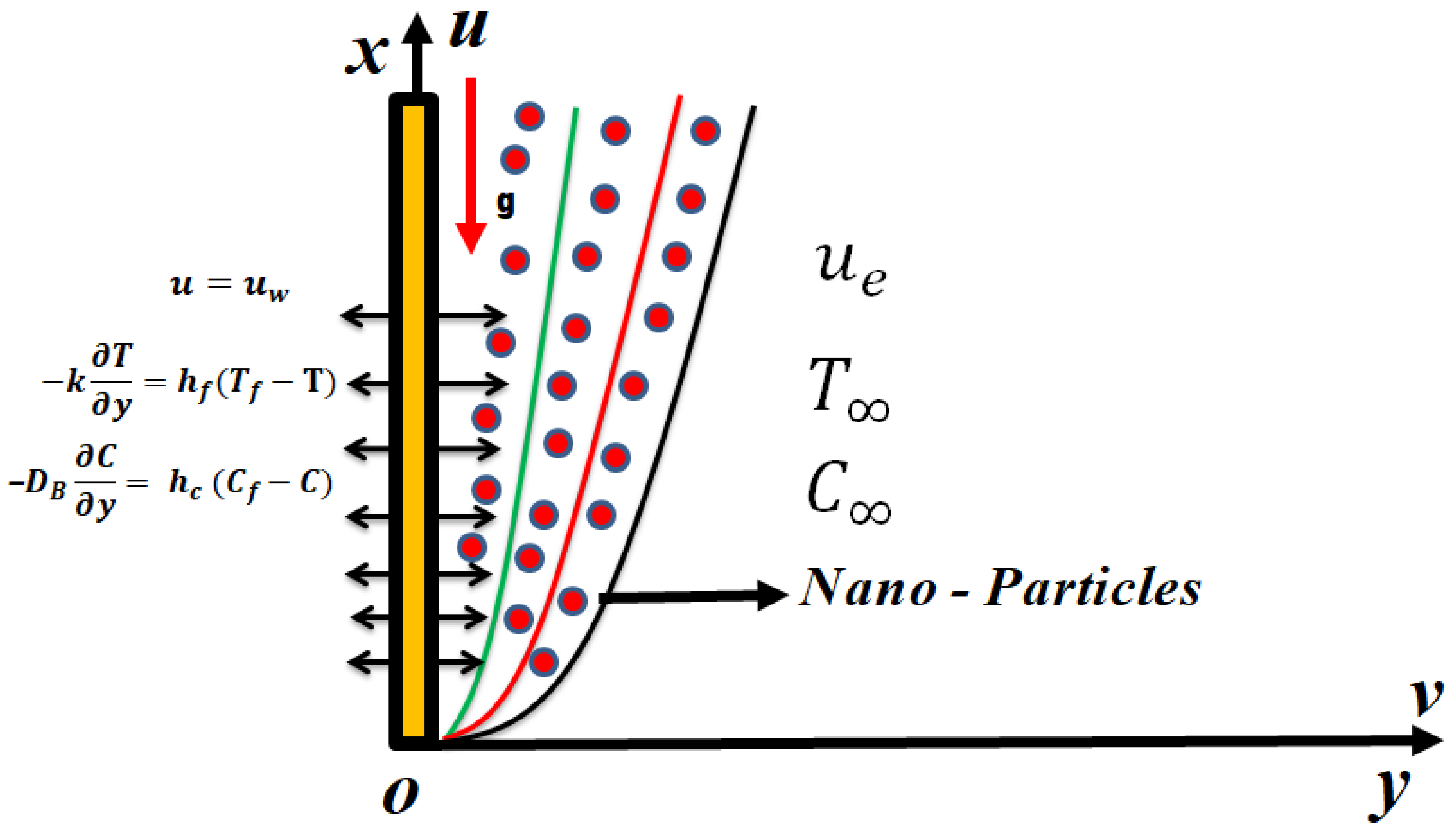 Micromachines 13 02196 g001 Micromachines 13 02196 g001