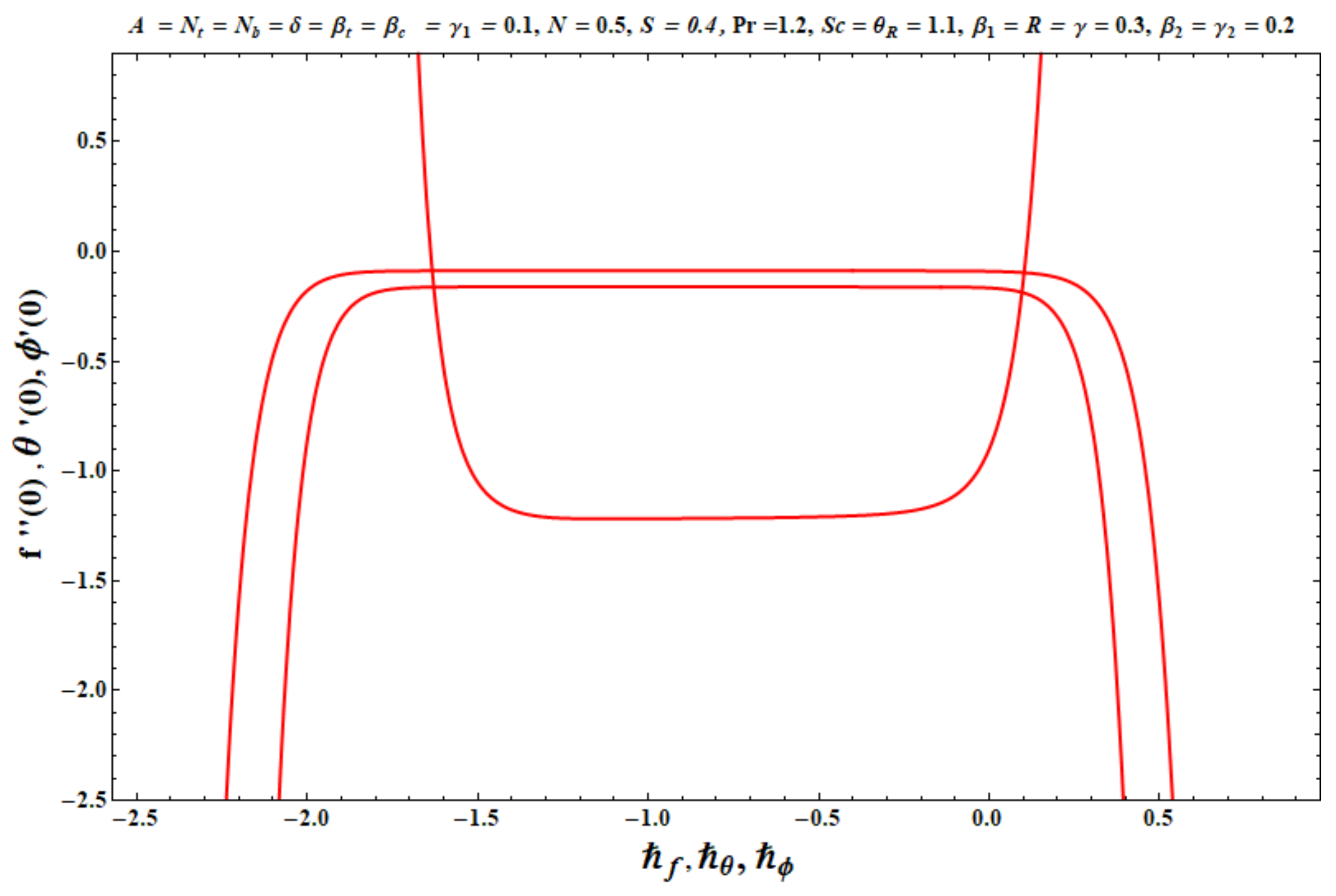 Micromachines 13 02196 g002 Micromachines 13 02196 g002