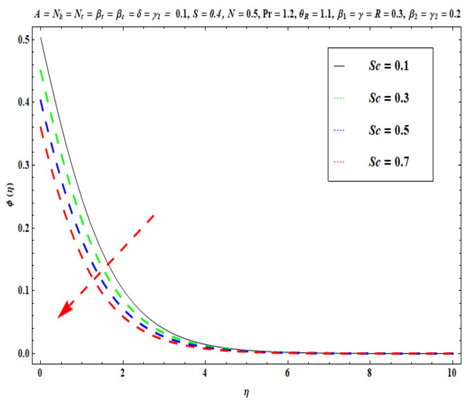 Micromachines 13 02196 g015 Micromachines 13 02196 g015