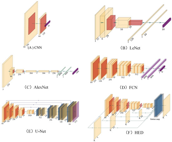 Deep neural network models for computational histopathology: A