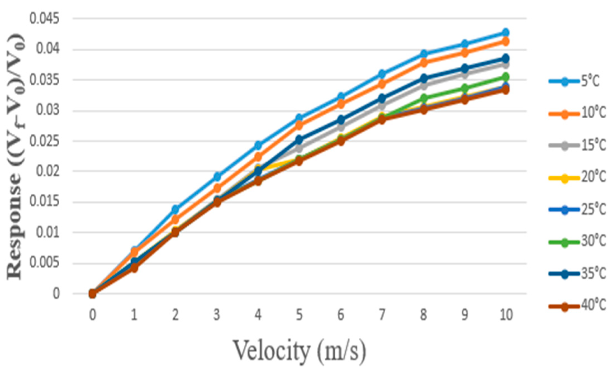 Micromachines 13 02198 g007