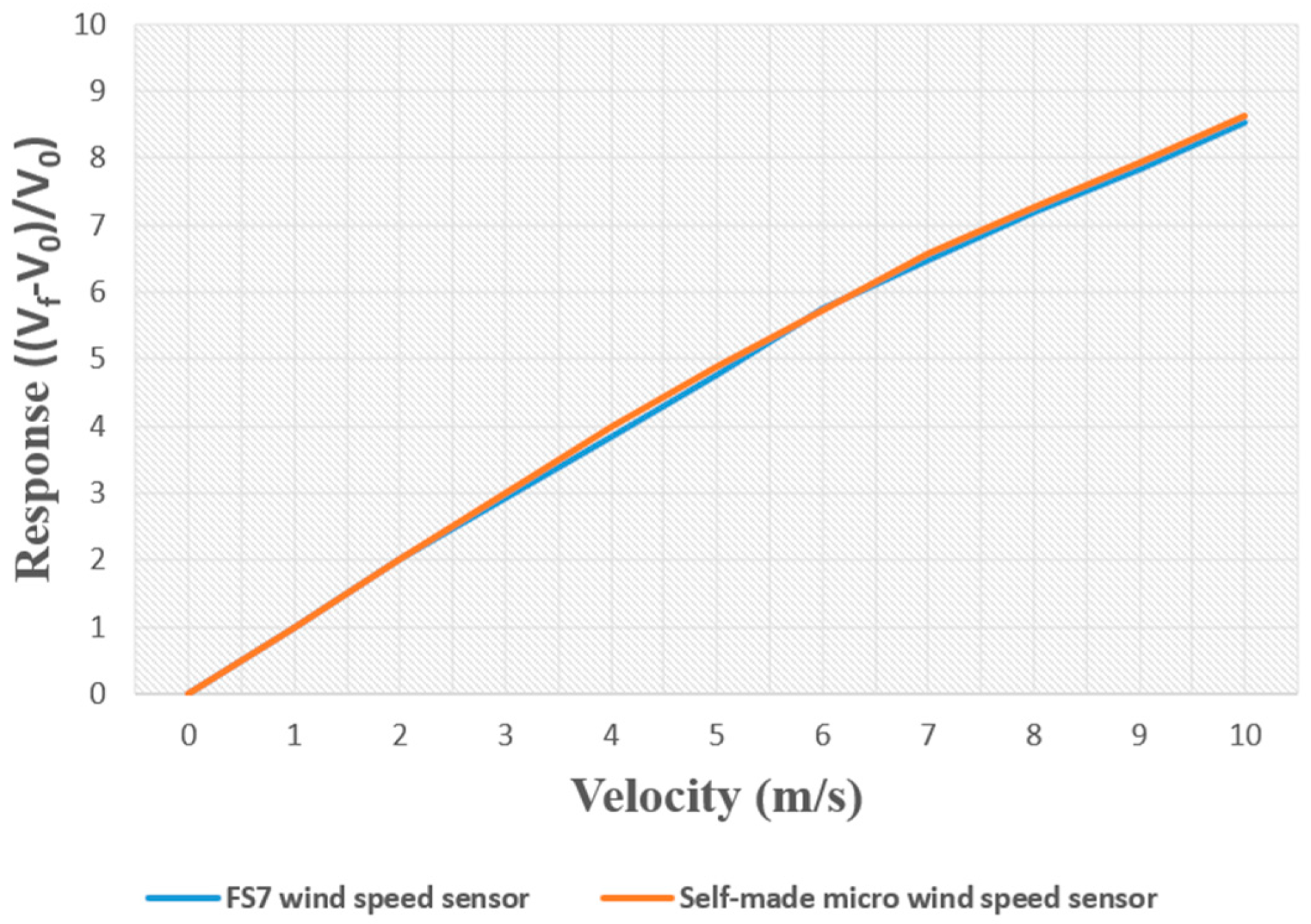 Micromachines 13 02198 g008
