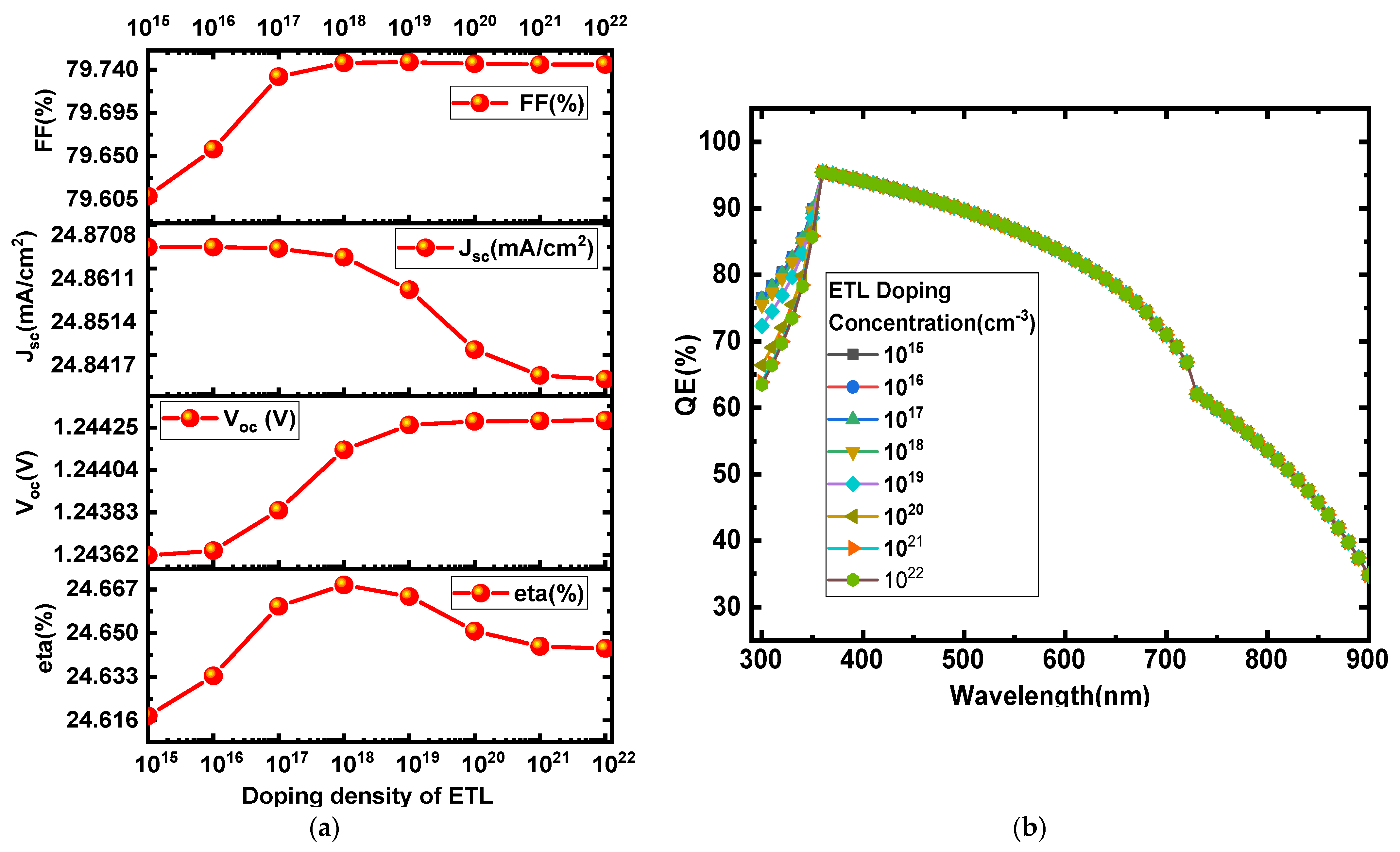 Micromachines 13 02201 g005