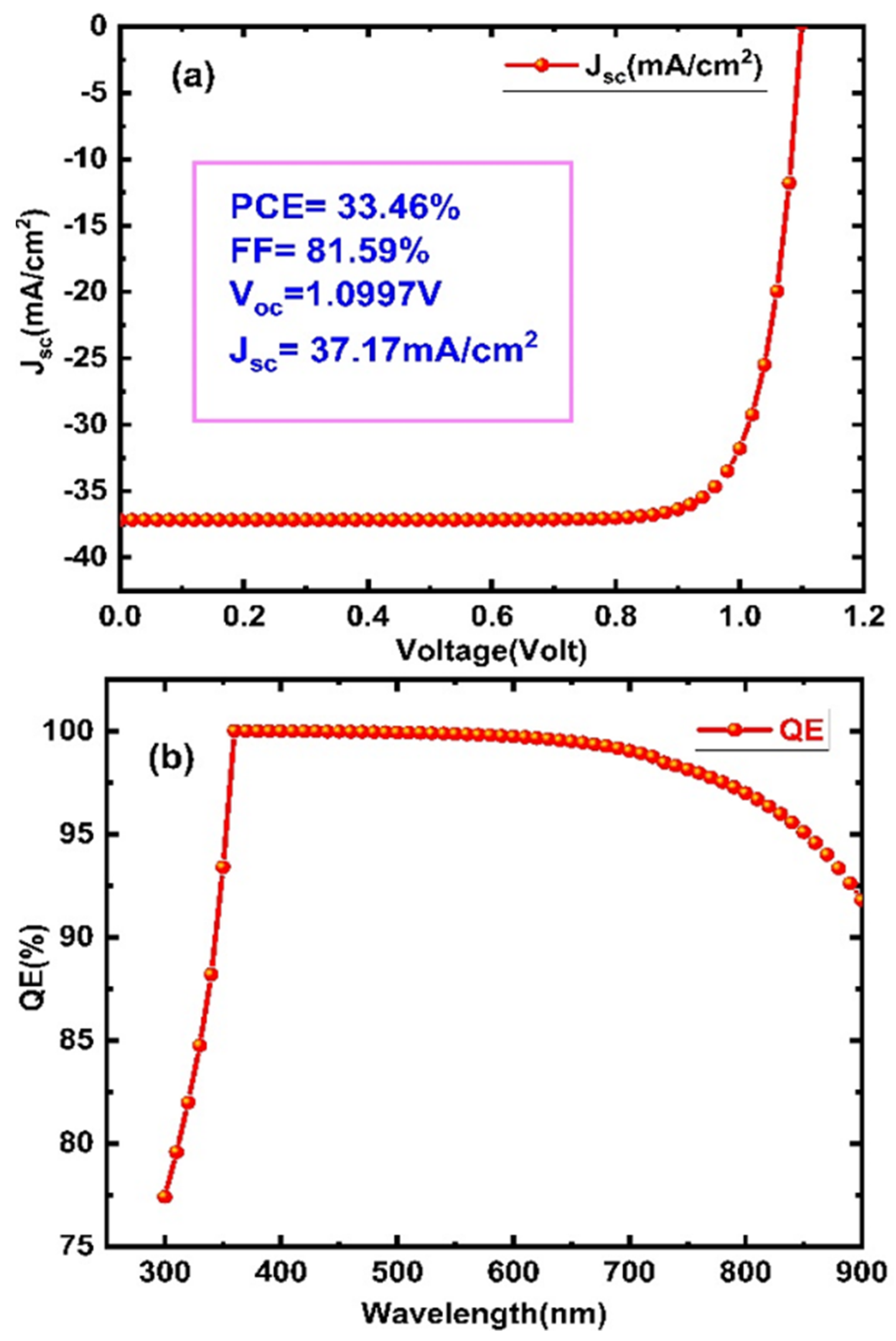 Micromachines 13 02201 g007