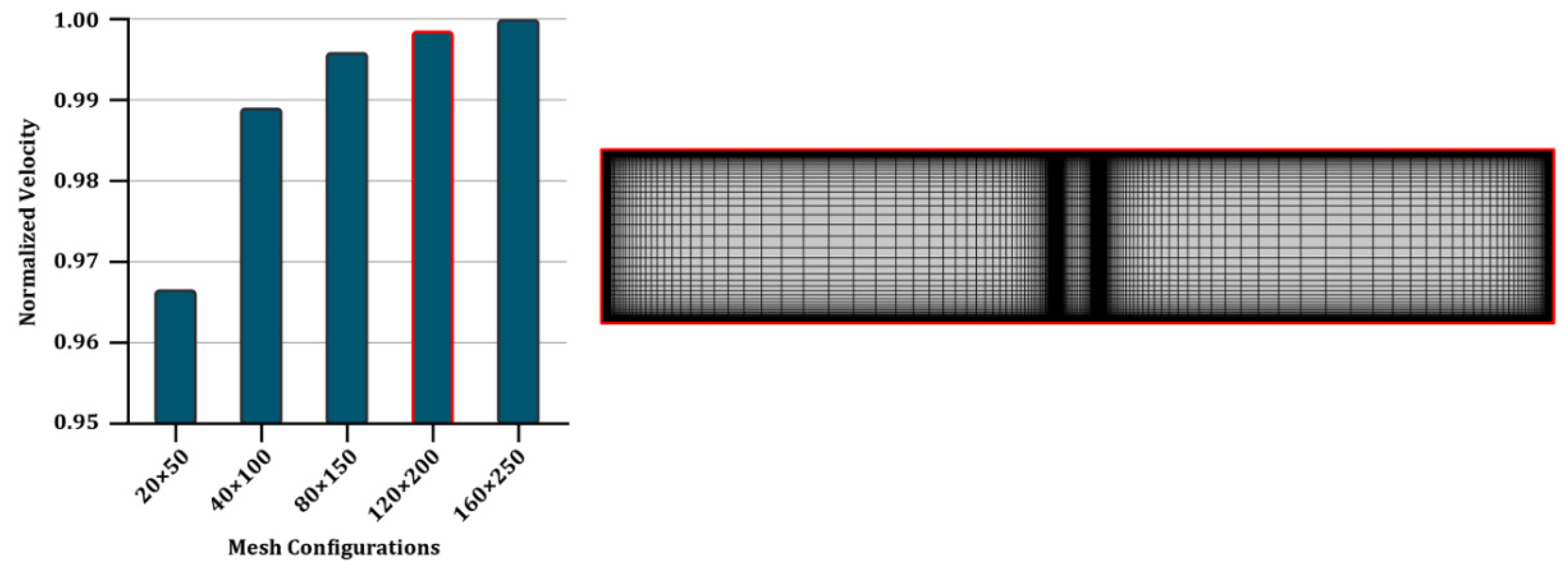 Micromachines 13 02203 g003