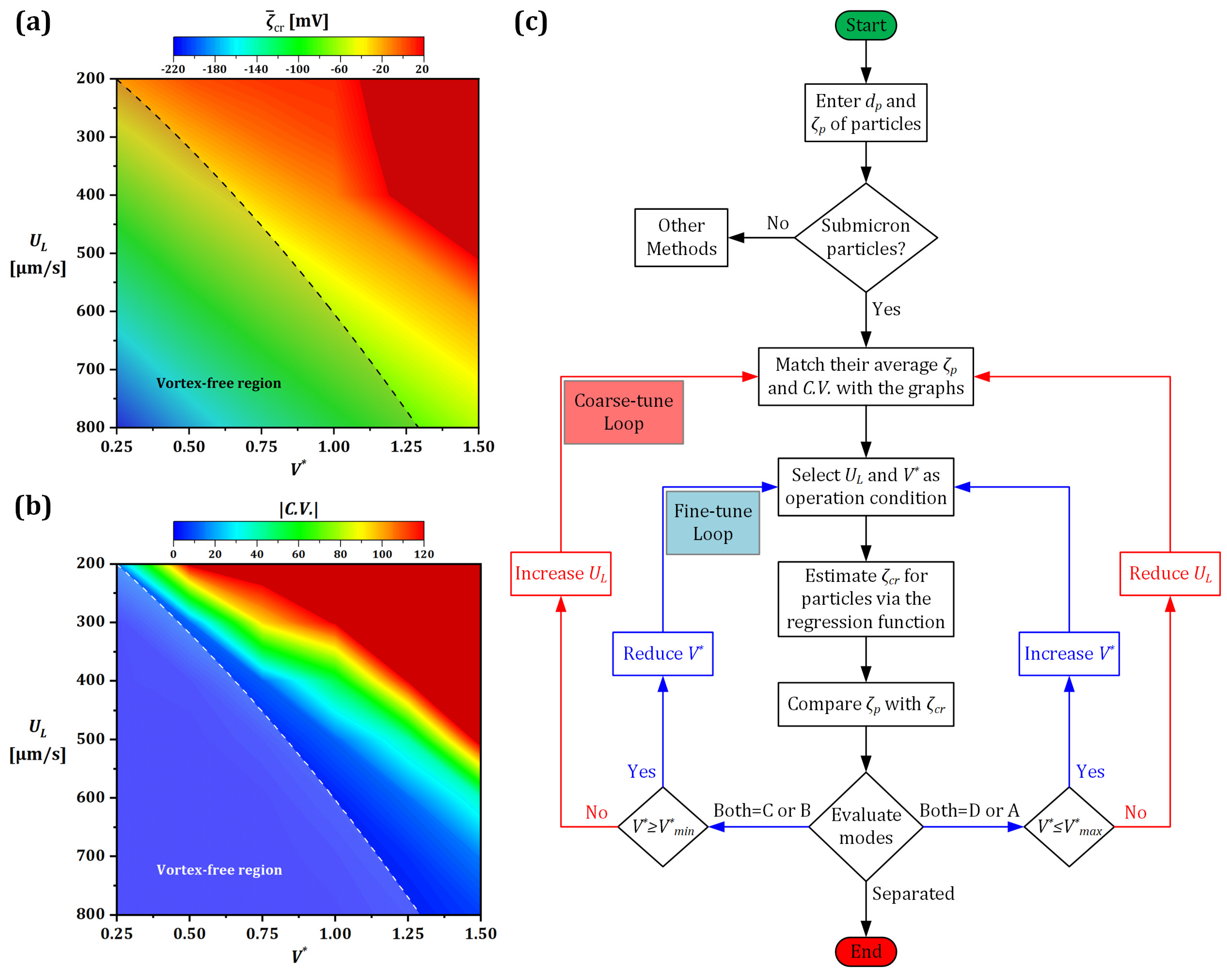 Micromachines 13 02203 g009