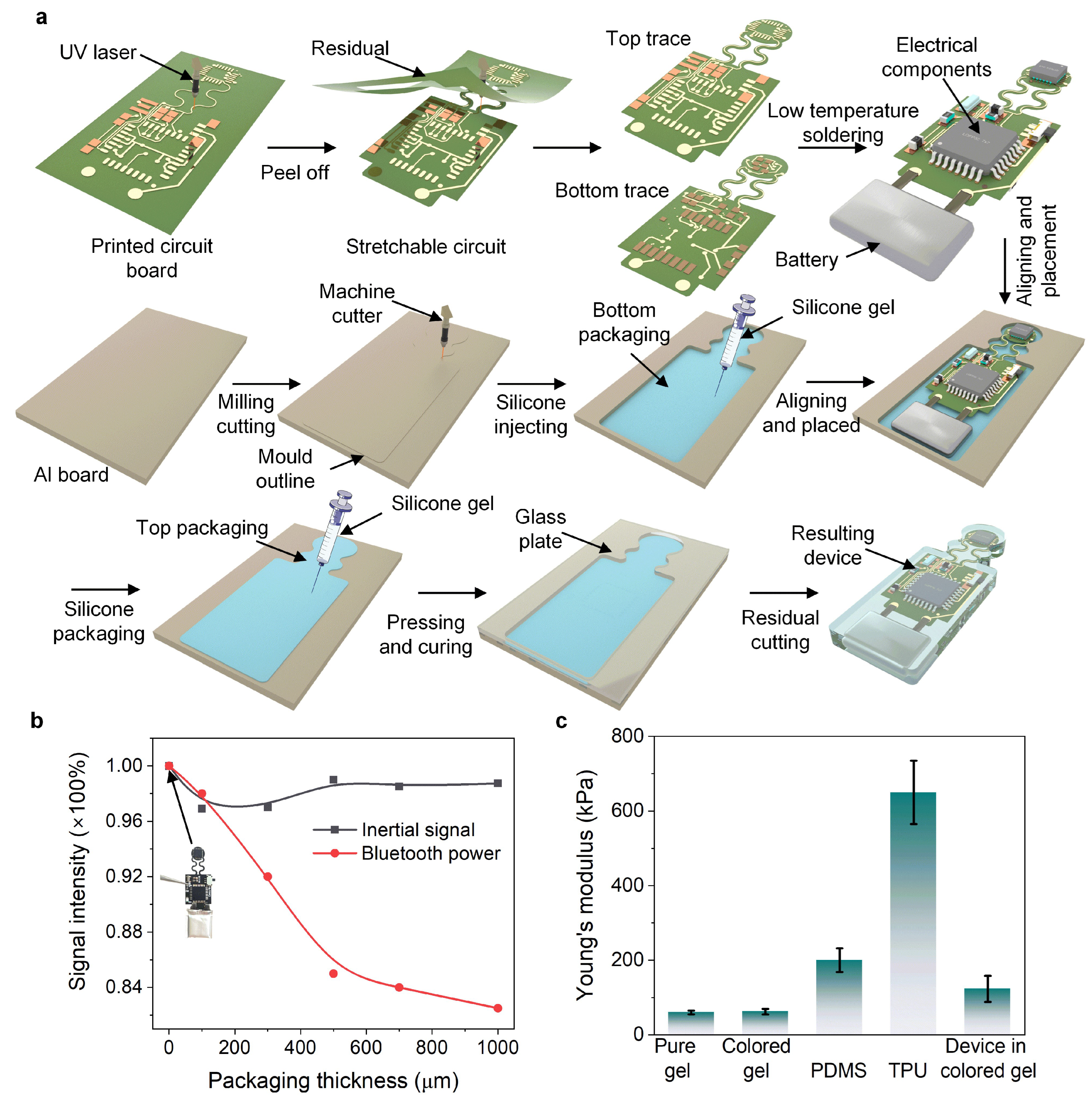 Micromachines 13 02212 g002 Micromachines 13 02212 g002