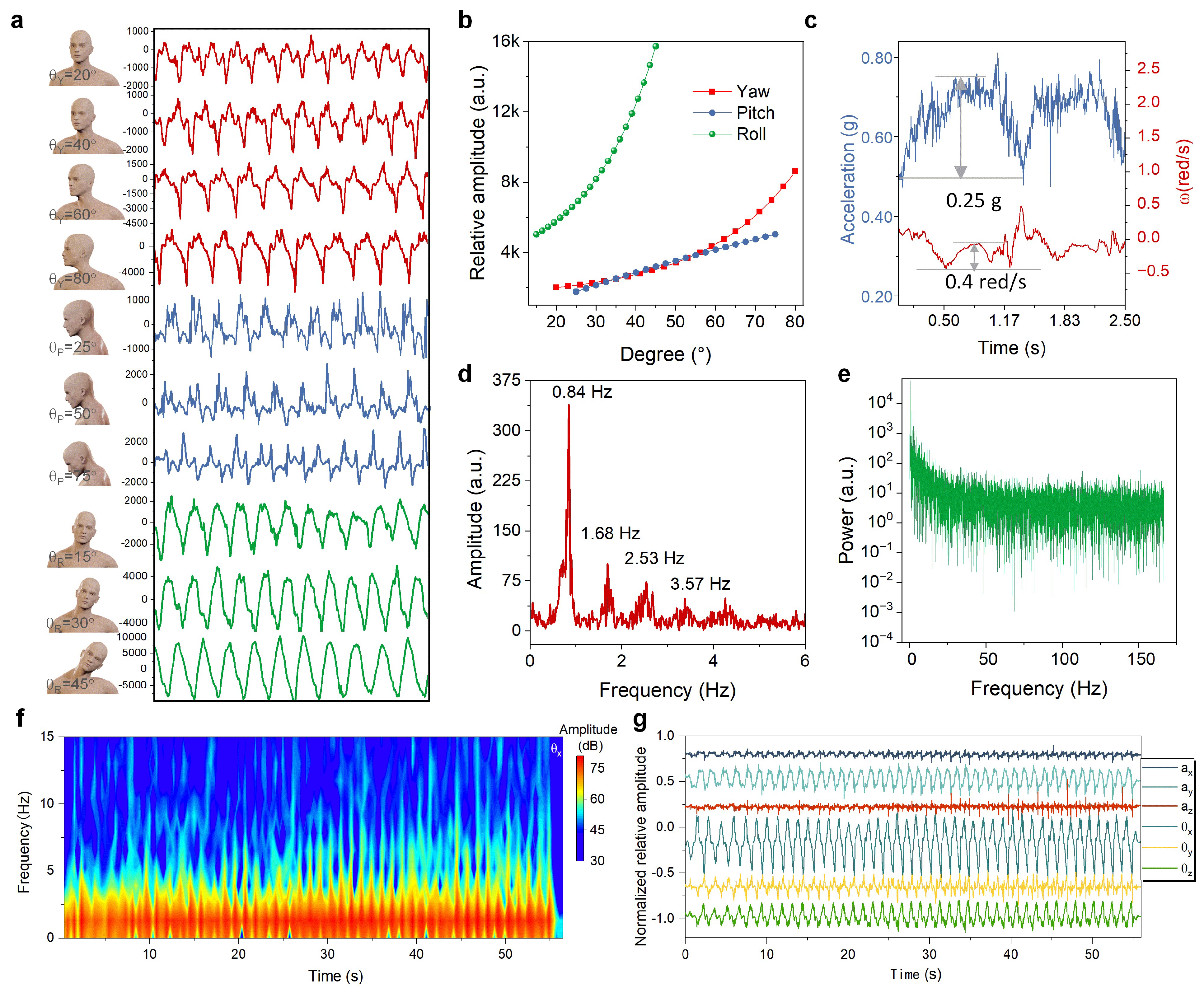 Micromachines 13 02212 g003 Micromachines 13 02212 g003