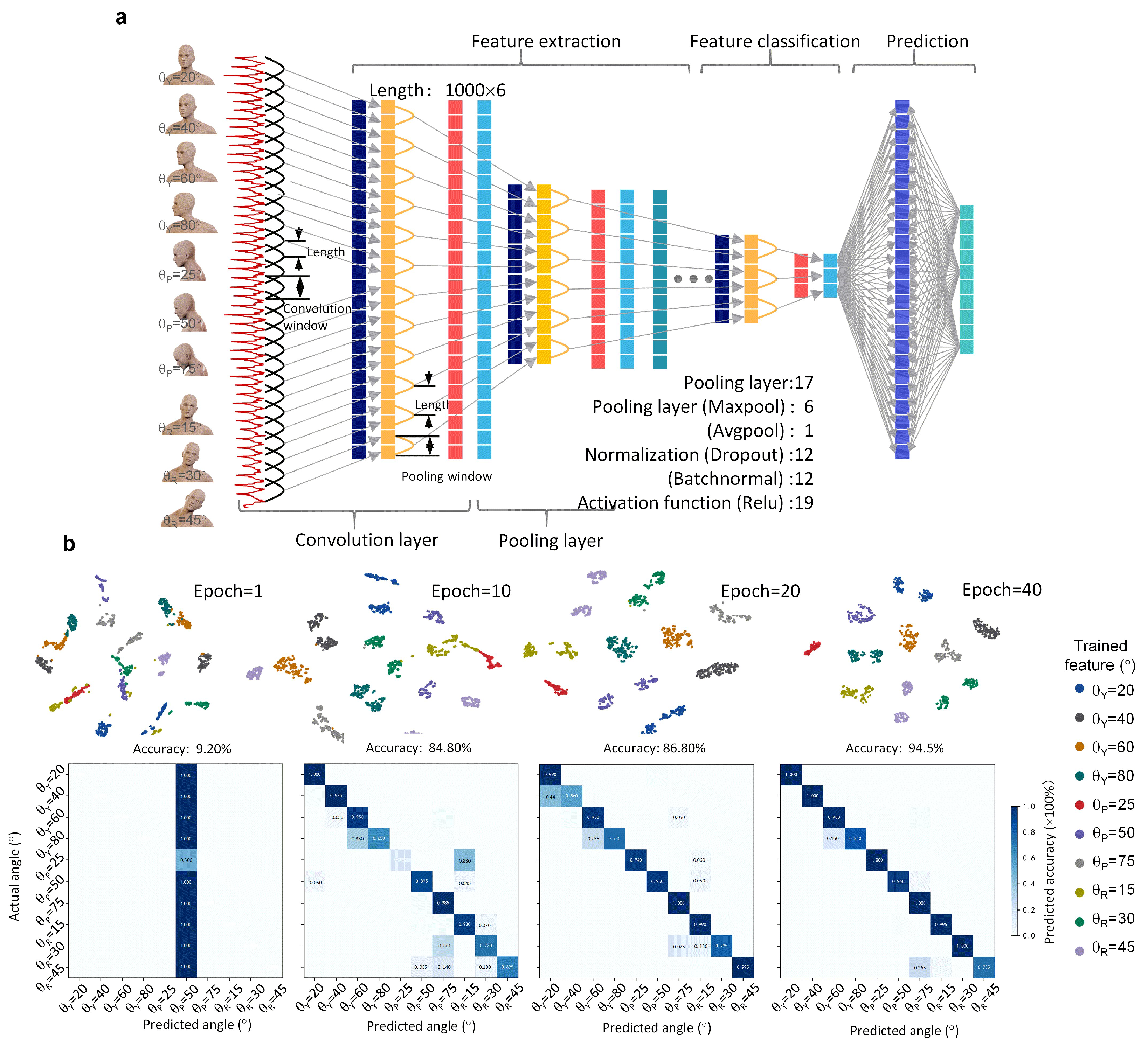 Micromachines 13 02212 g004 Micromachines 13 02212 g004