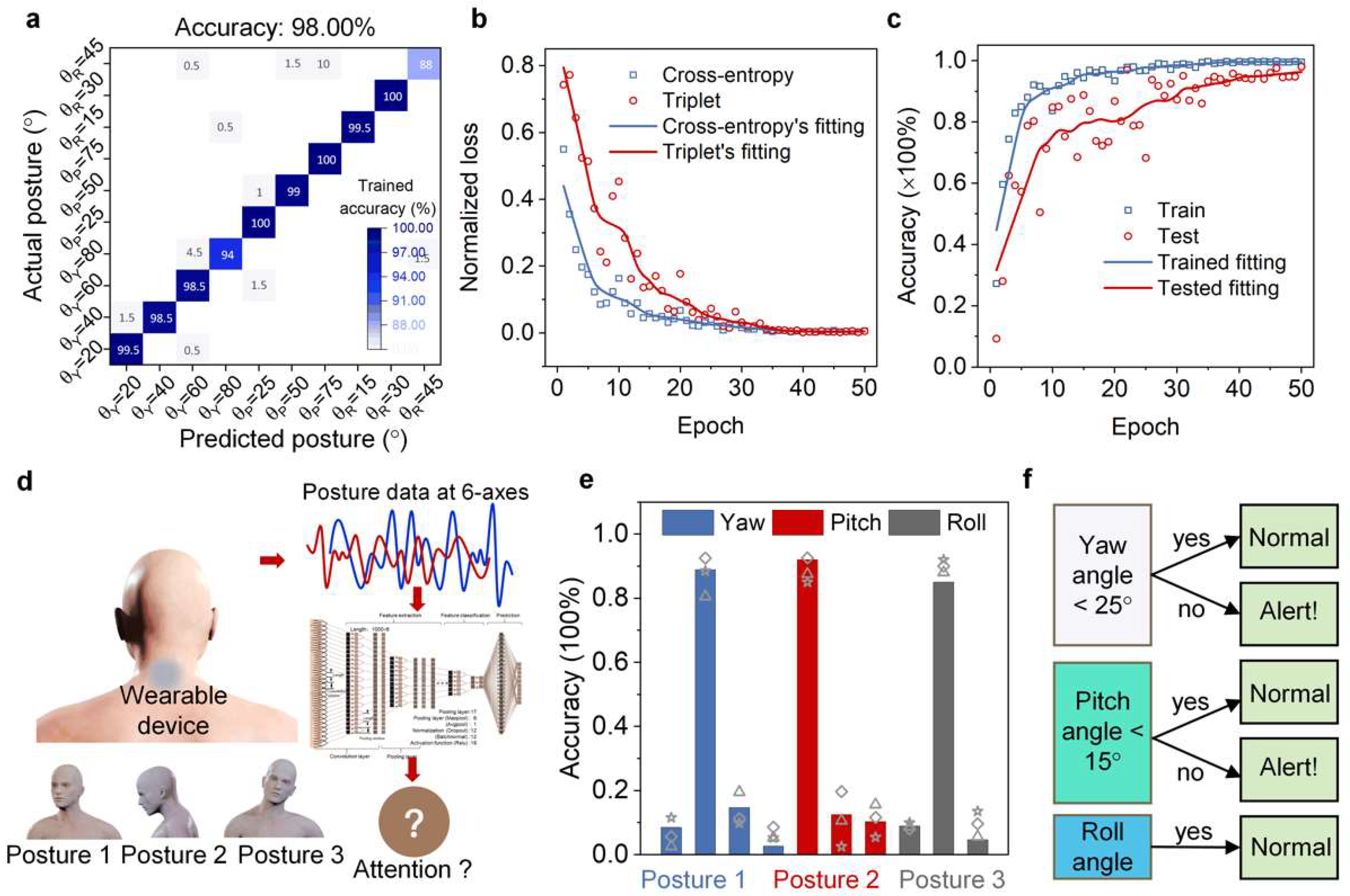 Micromachines 13 02212 g005 Micromachines 13 02212 g005