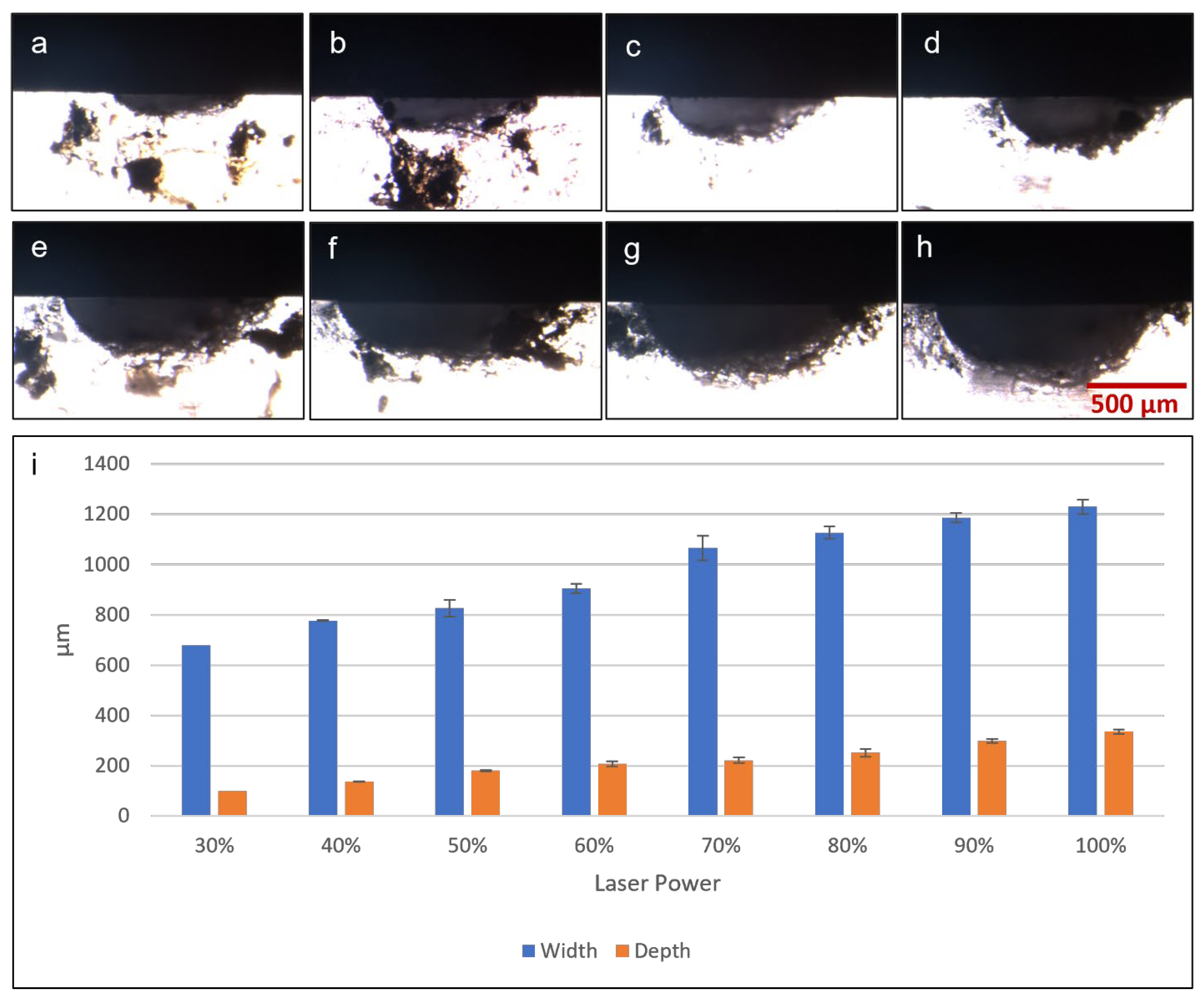 Micromachines 13 02214 g006