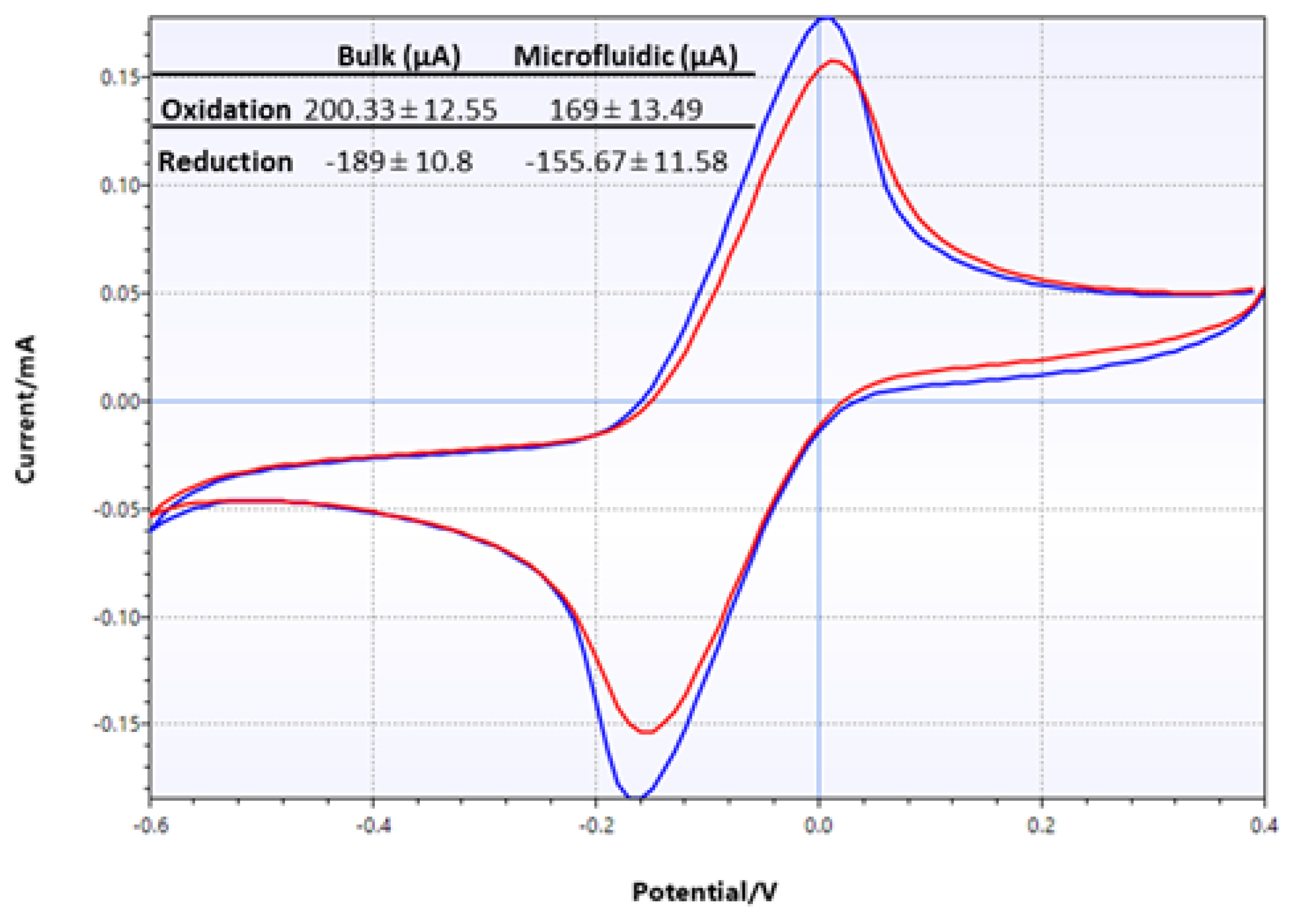 Micromachines 13 02214 g009