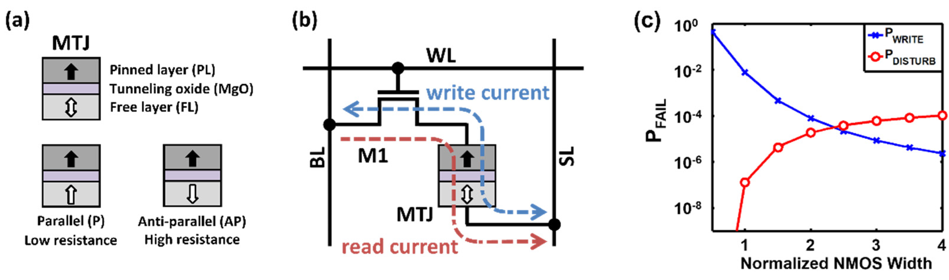 Micromachines 13 02224 g001