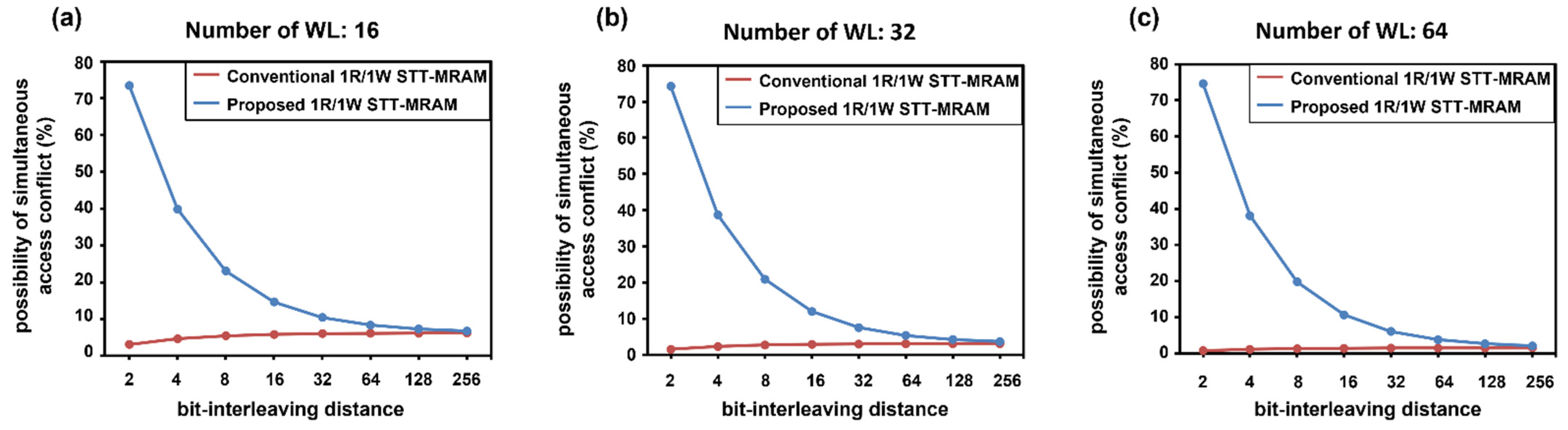 Micromachines 13 02224 g007