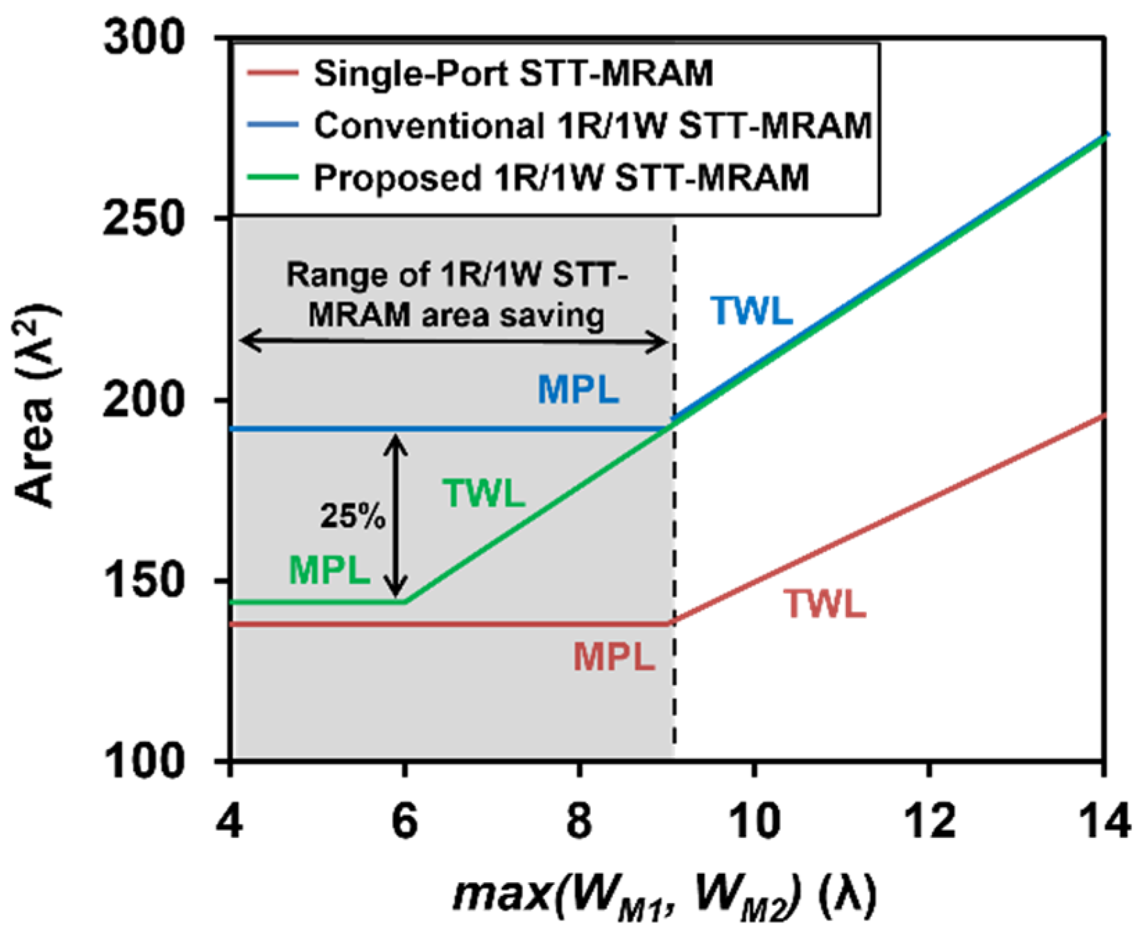 Micromachines 13 02224 g010