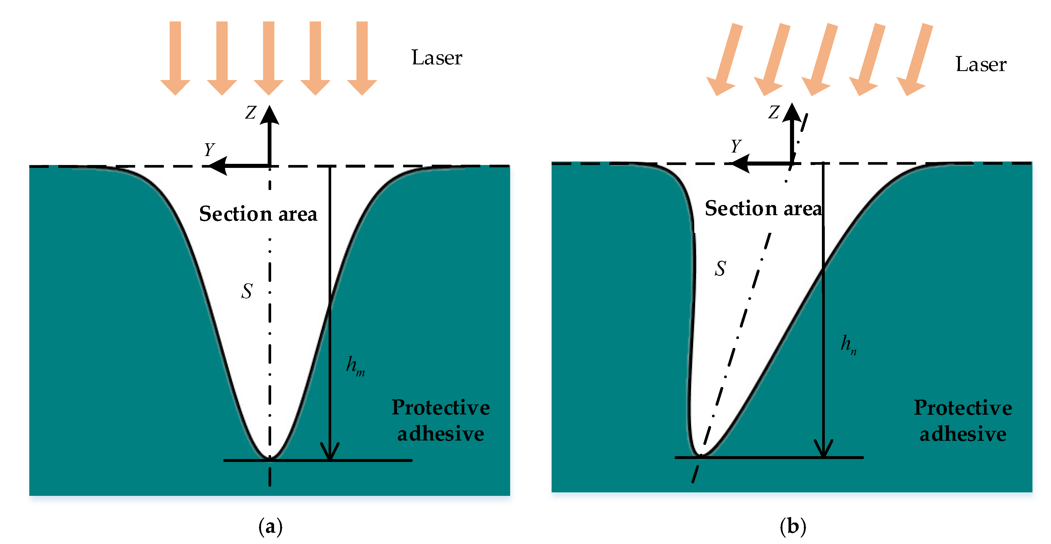 Micromachines 13 02228 g008 Micromachines 13 02228 g008