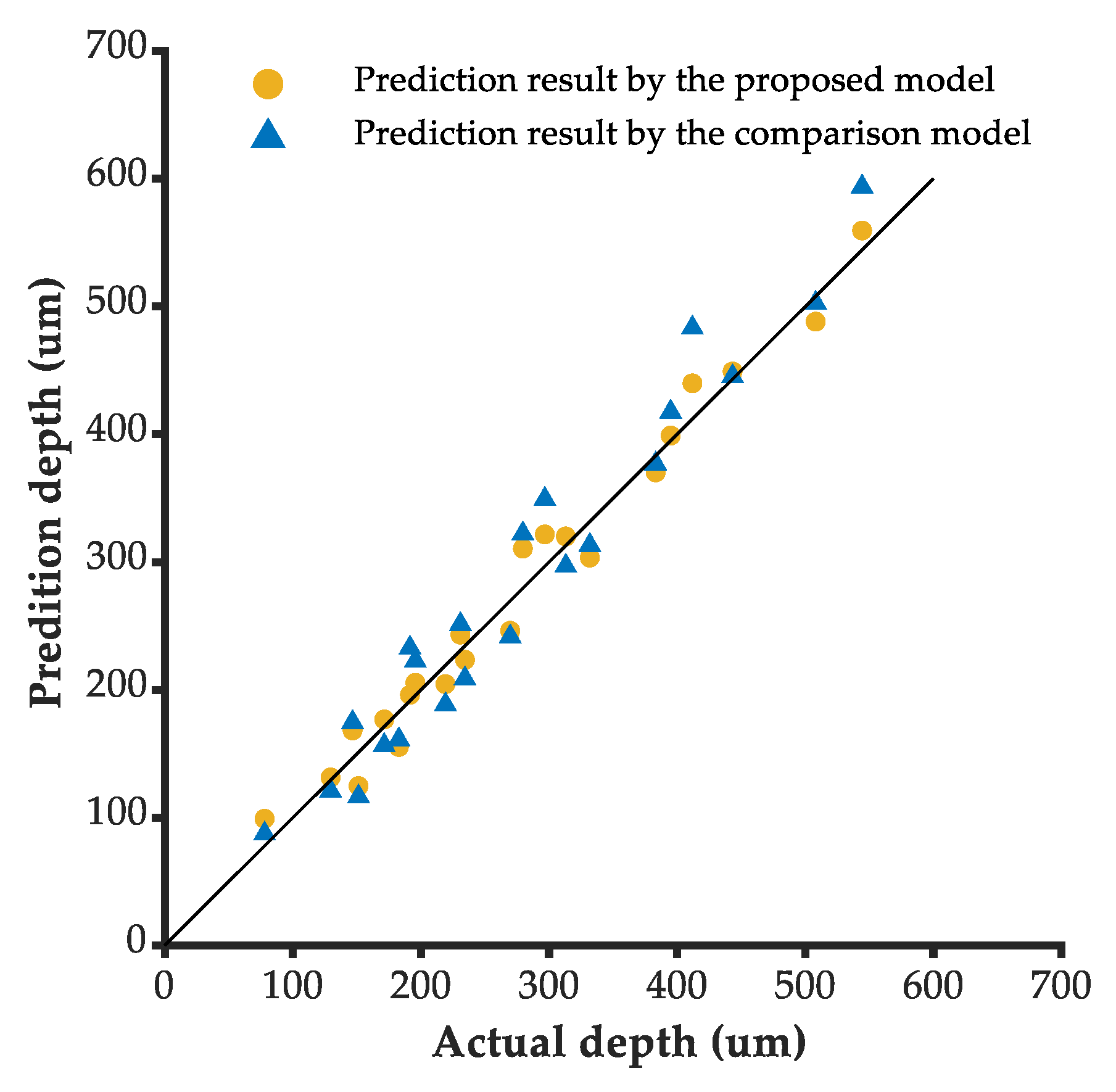 Micromachines 13 02228 g009 Micromachines 13 02228 g009