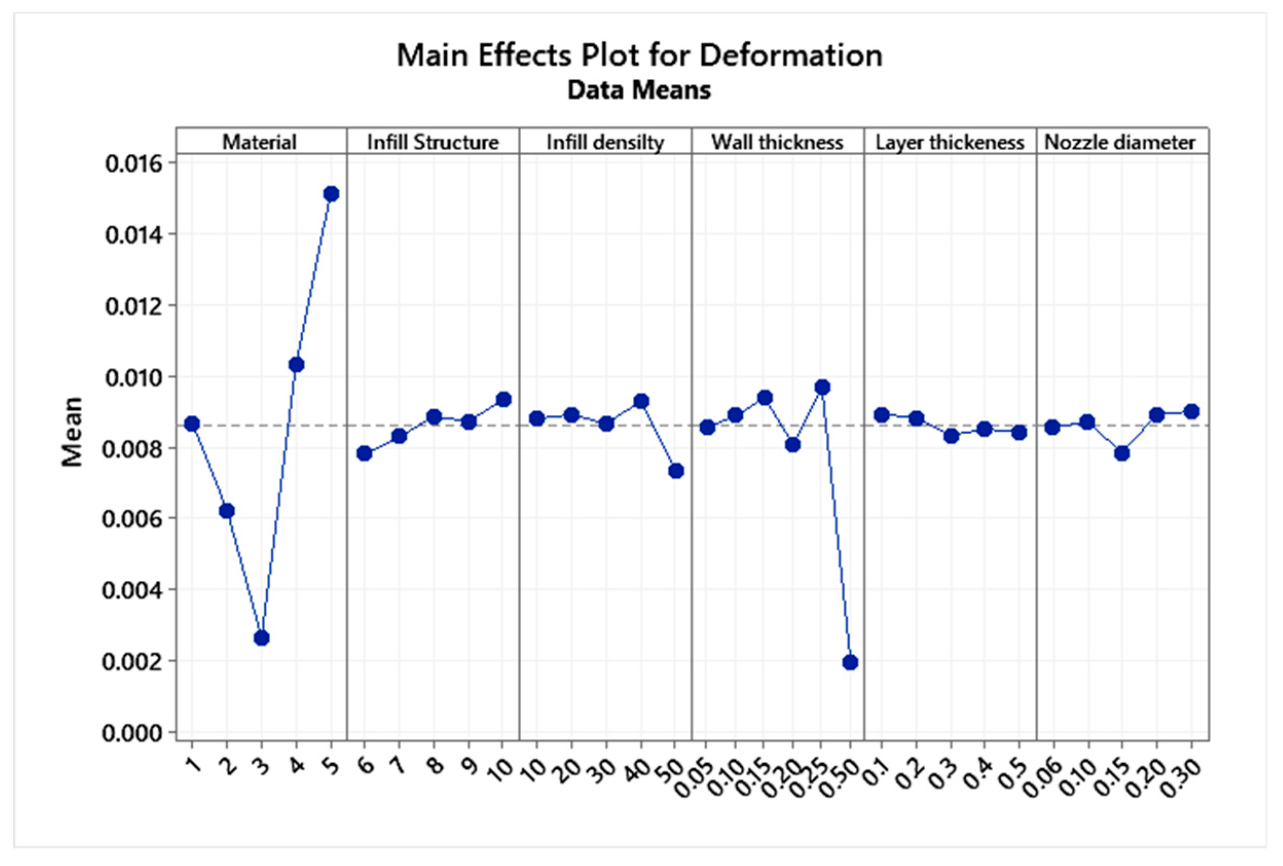 Micromachines 13 02231 g008 Micromachines 13 02231 g008