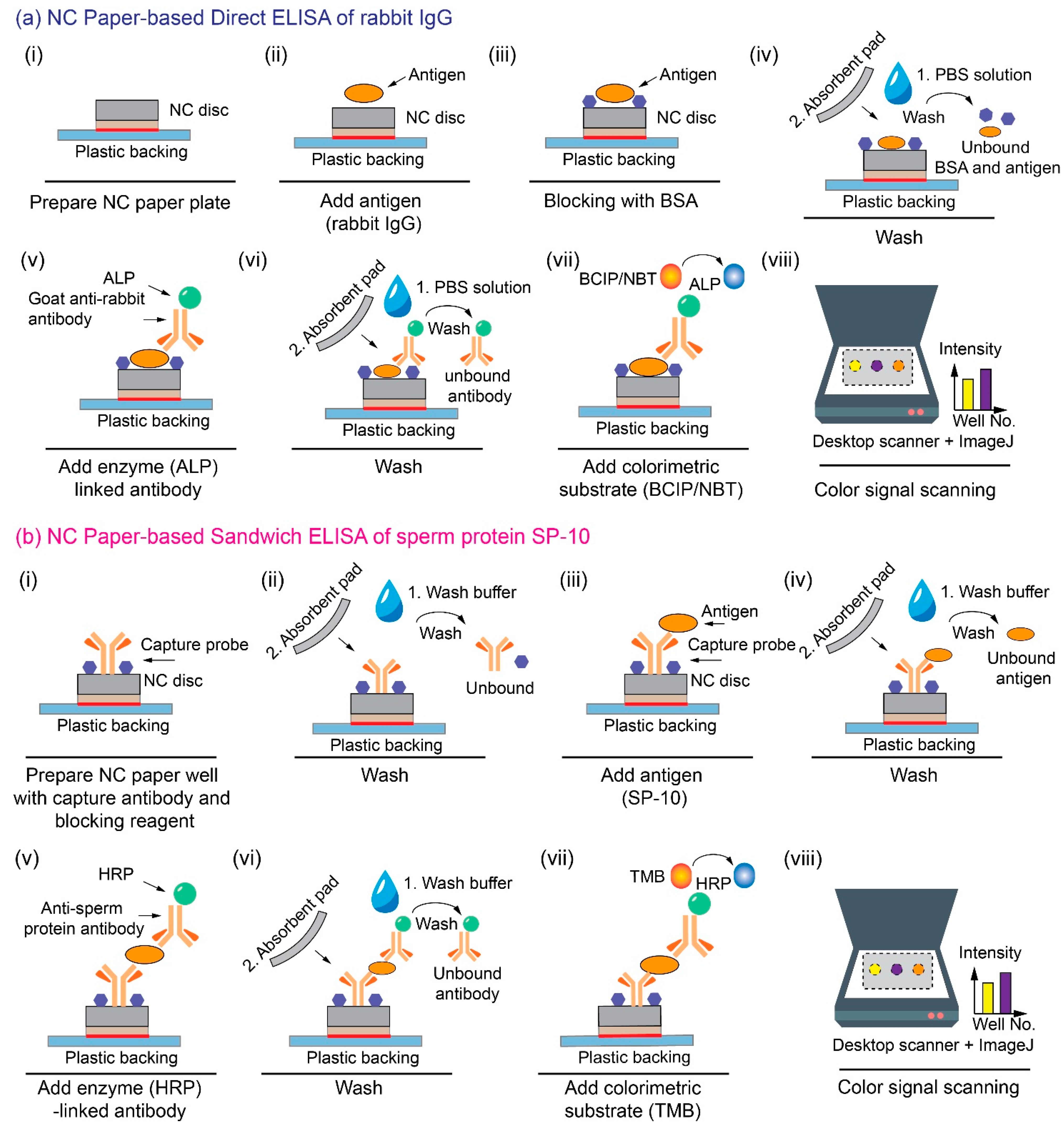 Micromachines 13 02232 g002 Micromachines 13 02232 g002