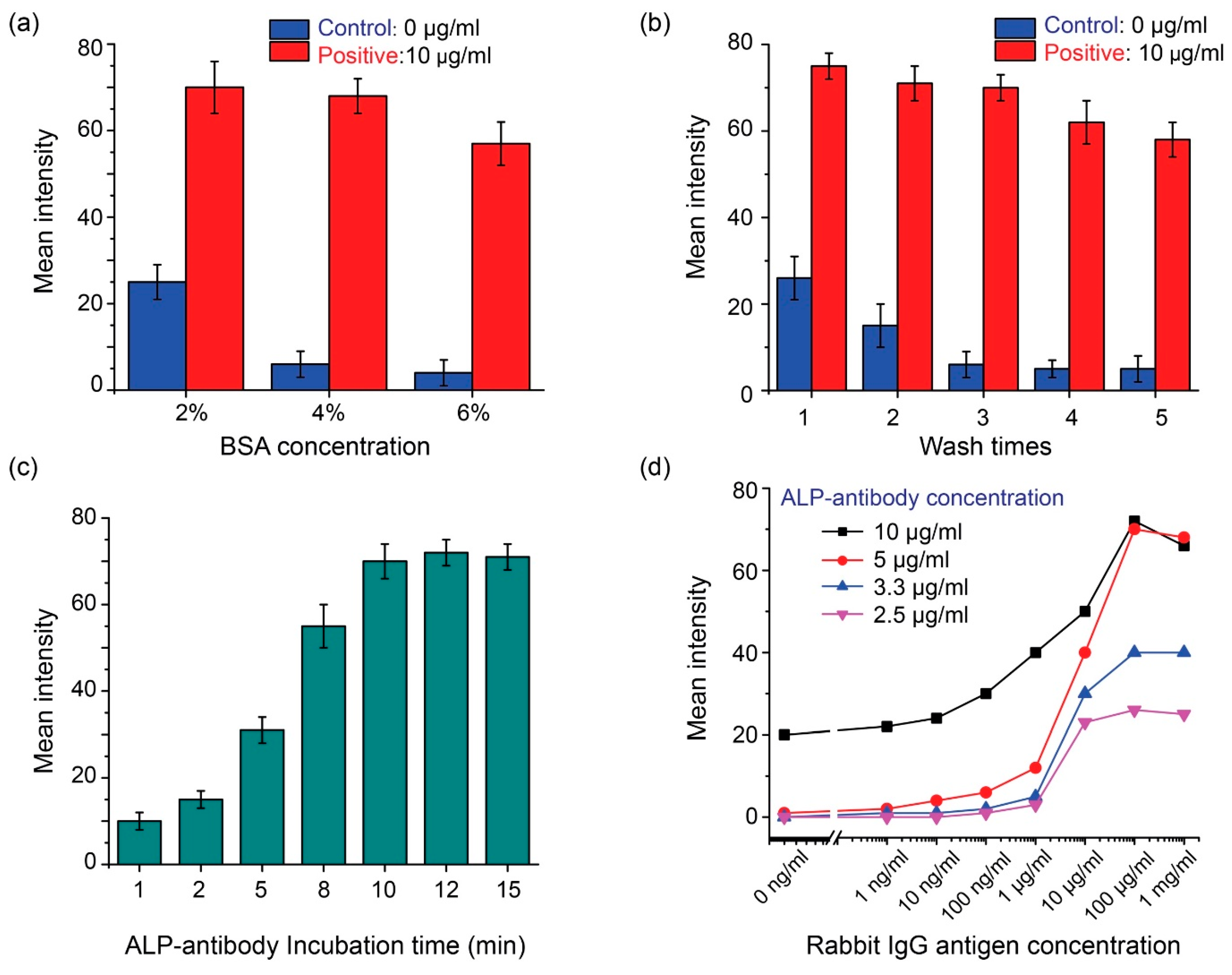 Micromachines 13 02232 g003 Micromachines 13 02232 g003