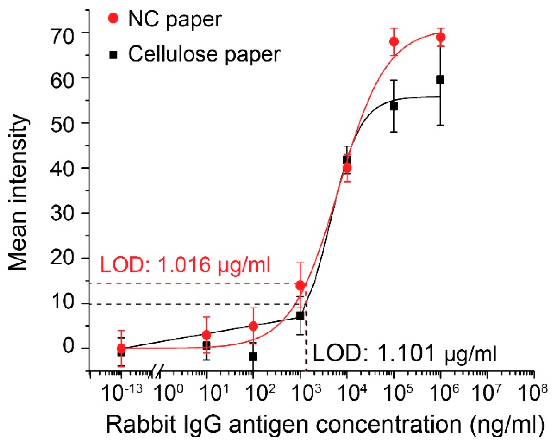 Micromachines 13 02232 g004 Micromachines 13 02232 g004
