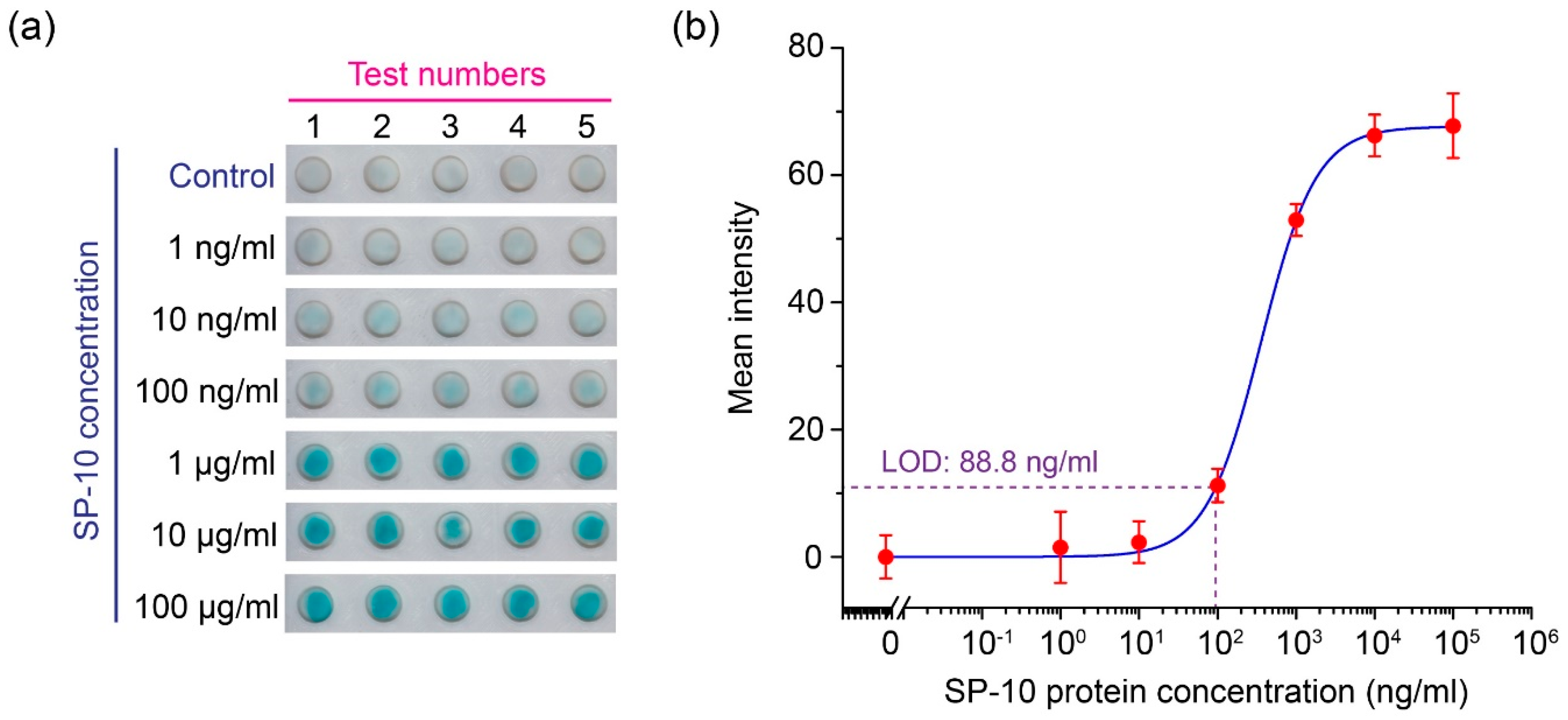 Micromachines 13 02232 g005 Micromachines 13 02232 g005