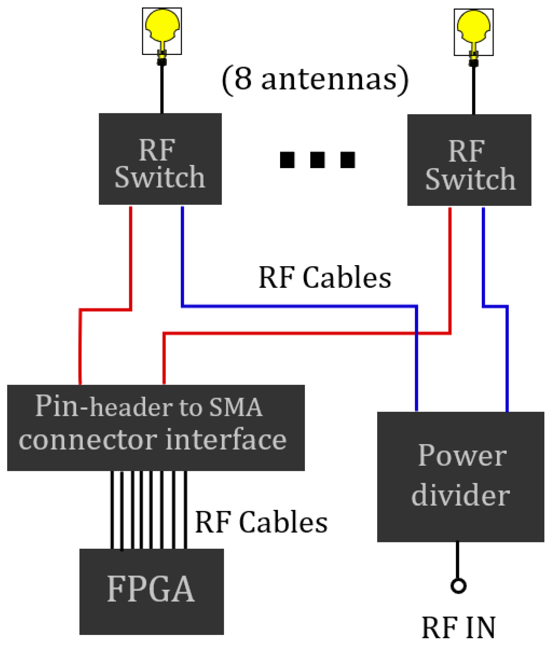 Micromachines 13 02233 g005 Micromachines 13 02233 g005