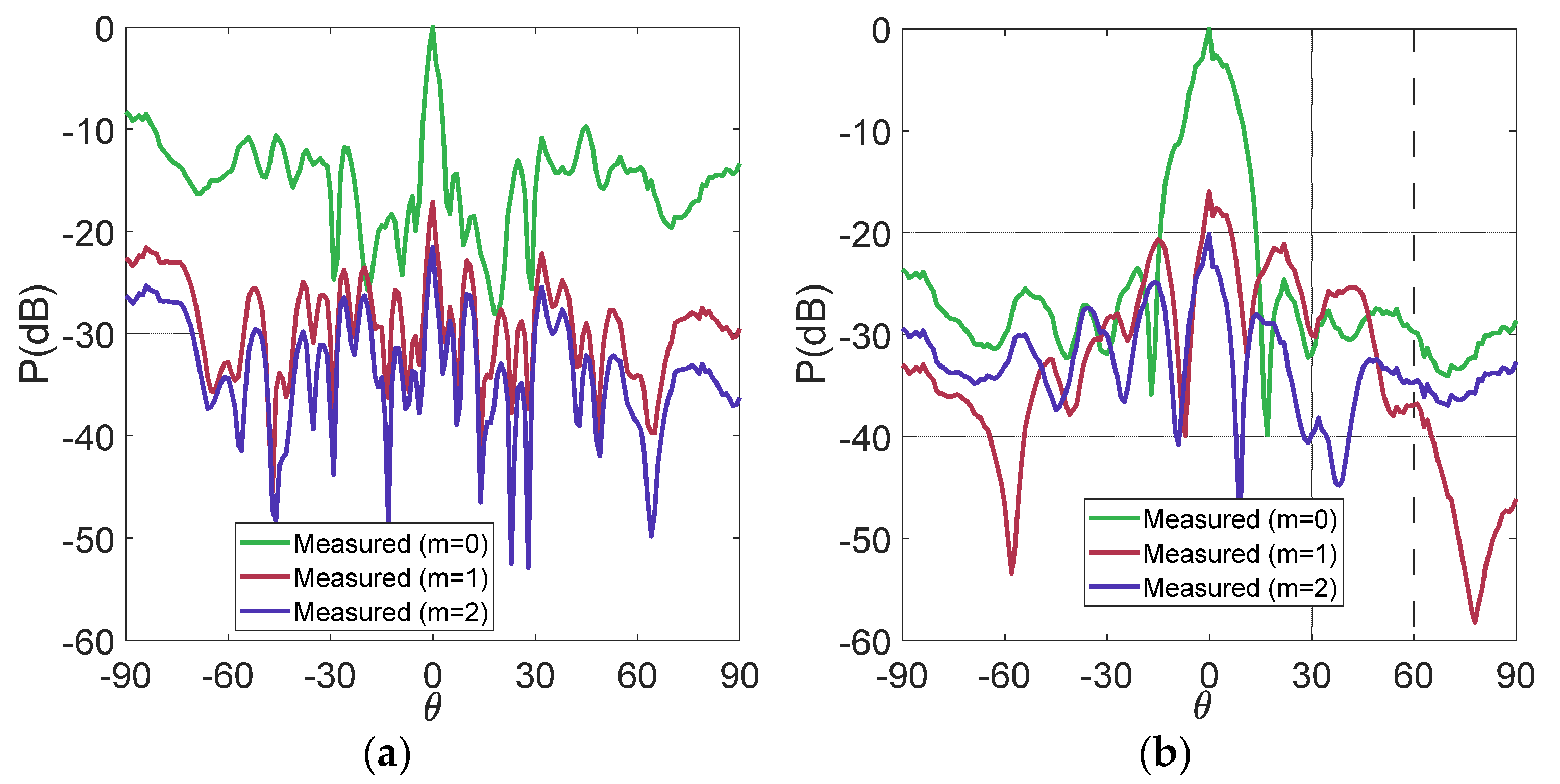 Micromachines 13 02233 g006a Micromachines 13 02233 g006a