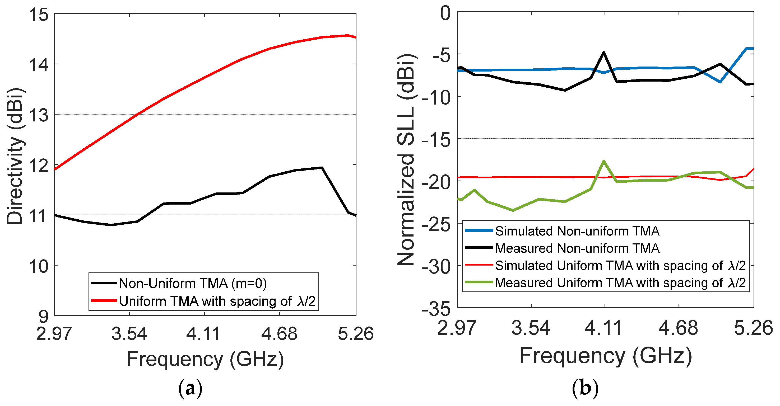 Micromachines 13 02233 g007 Micromachines 13 02233 g007