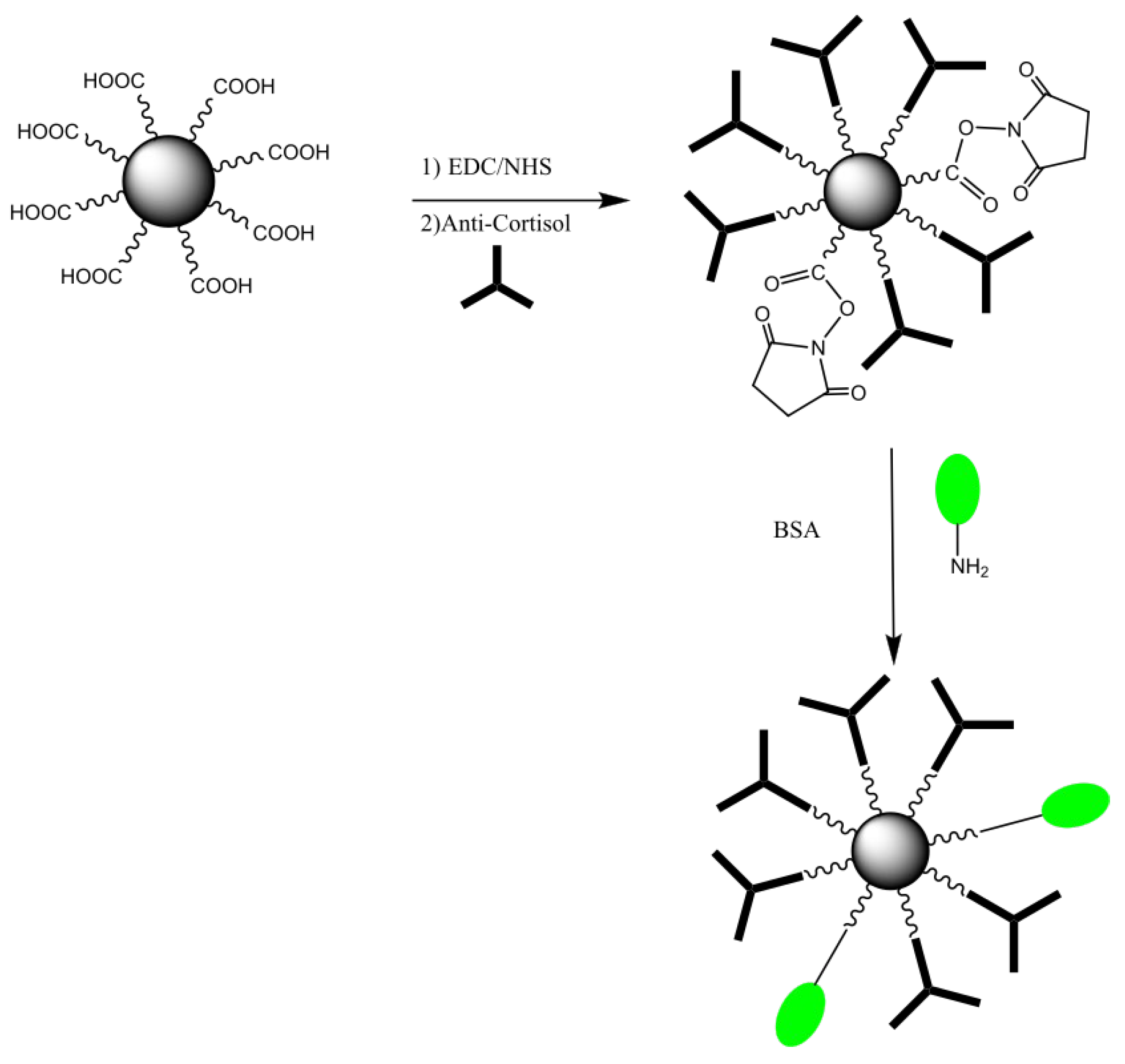 Micromachines 13 02235 g004 Micromachines 13 02235 g004