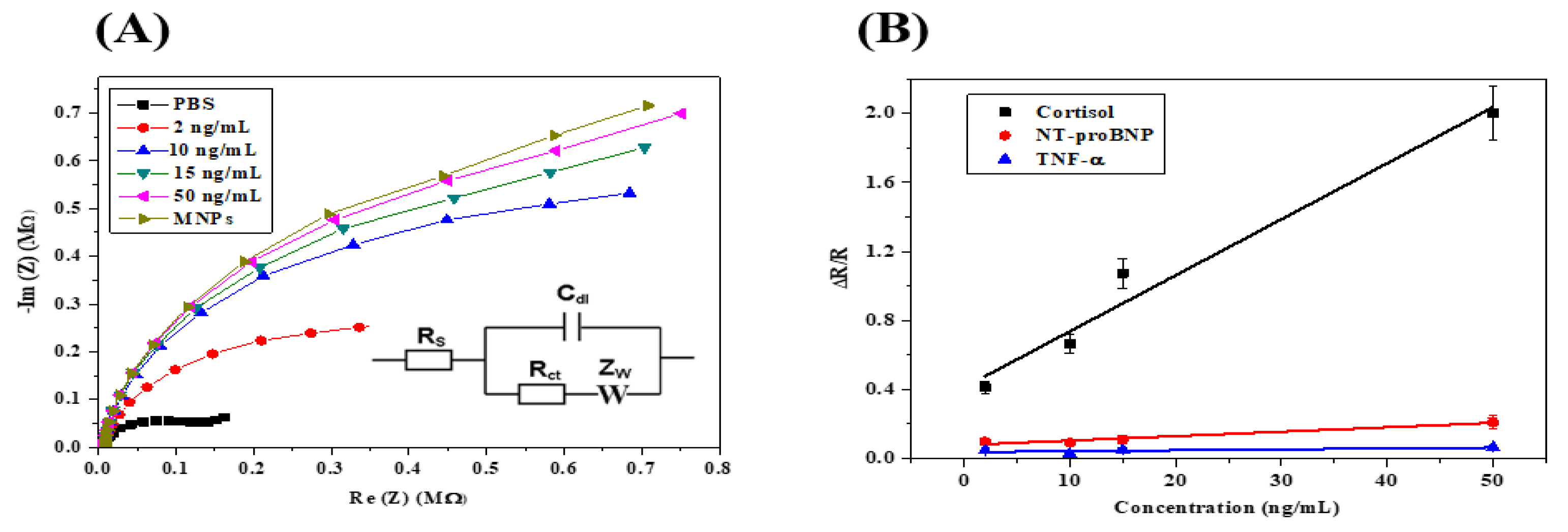 Micromachines 13 02235 g007 Micromachines 13 02235 g007