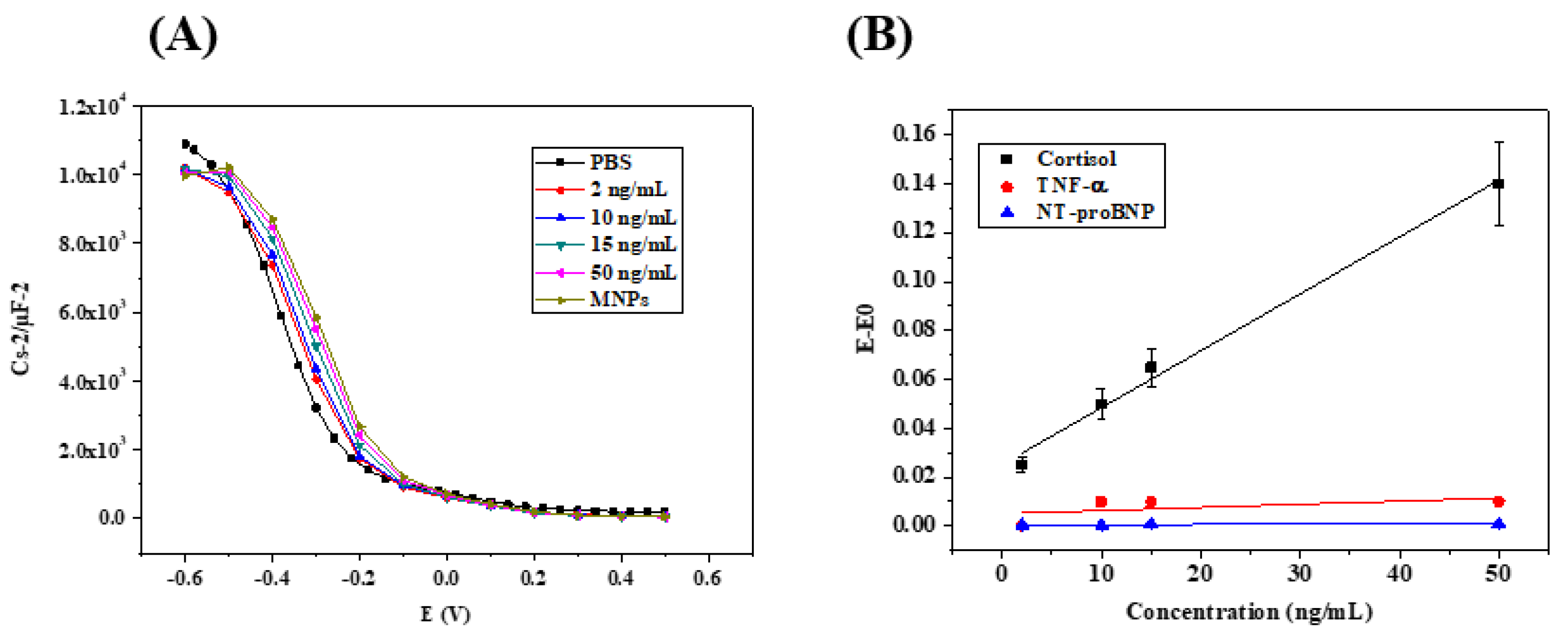 Micromachines 13 02235 g009 Micromachines 13 02235 g009