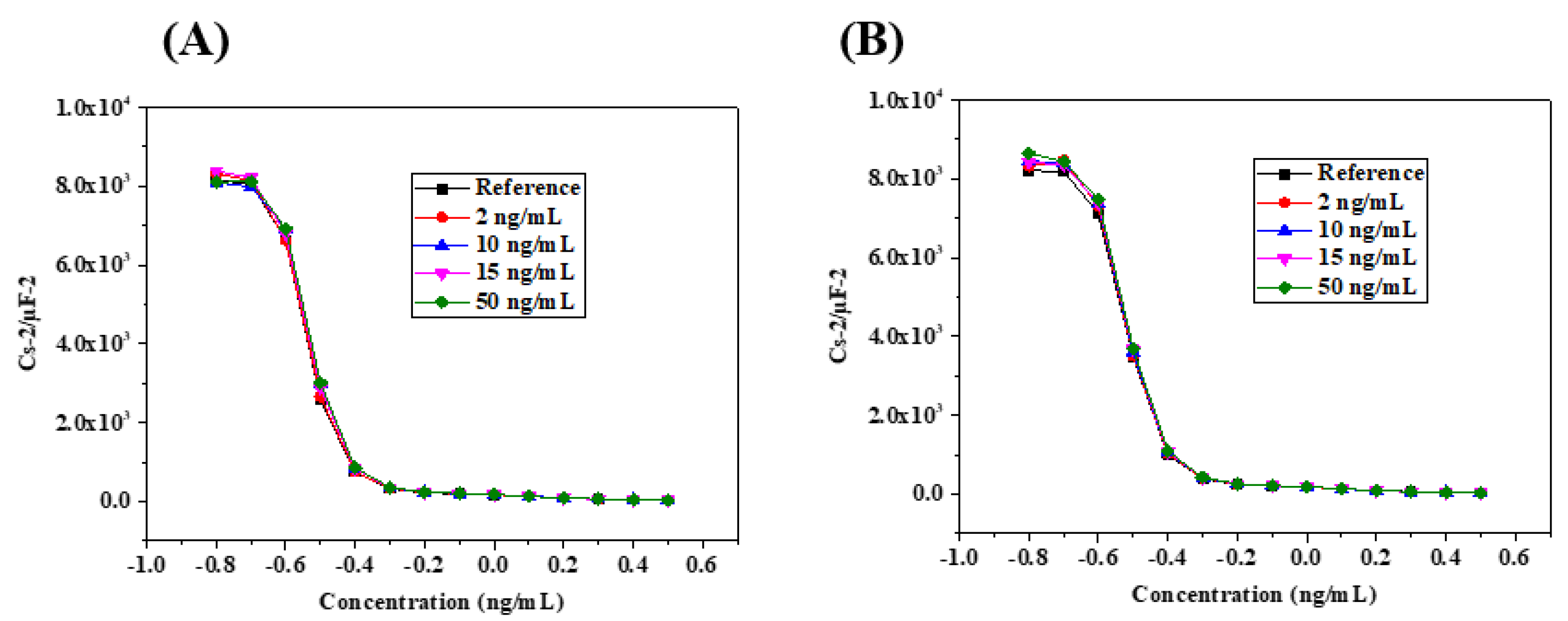 Micromachines 13 02235 g010 Micromachines 13 02235 g010