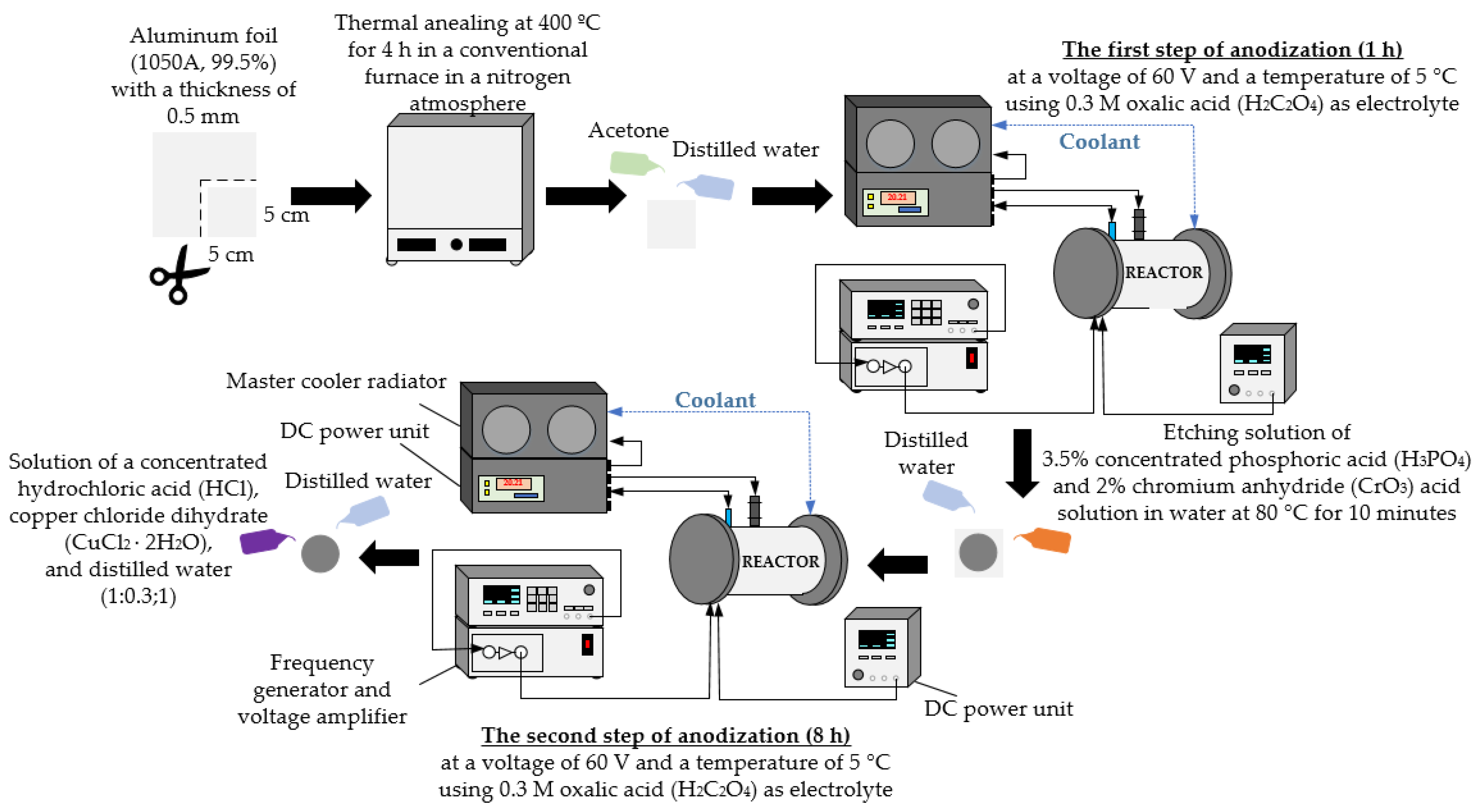 Micromachines 13 02236 g002 Micromachines 13 02236 g002