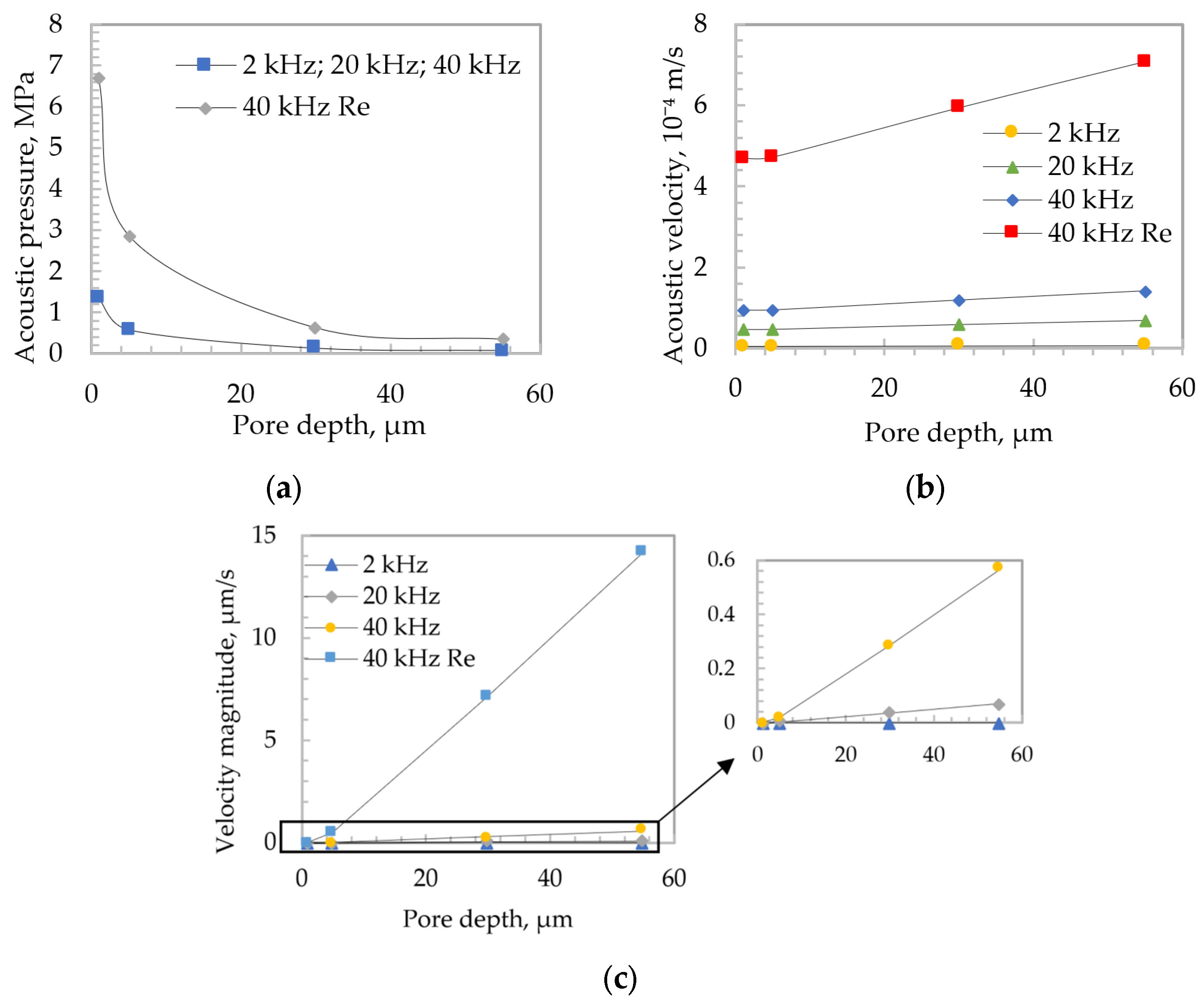 Micromachines 13 02236 g003 Micromachines 13 02236 g003