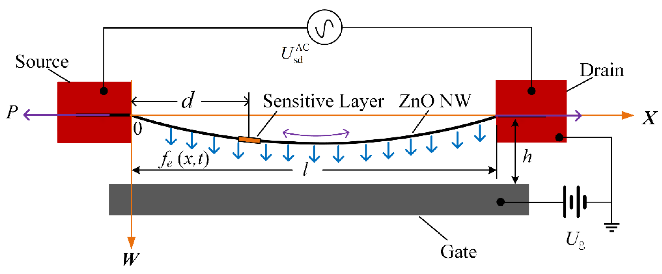 Micromachines 13 02242 g001 Micromachines 13 02242 g001